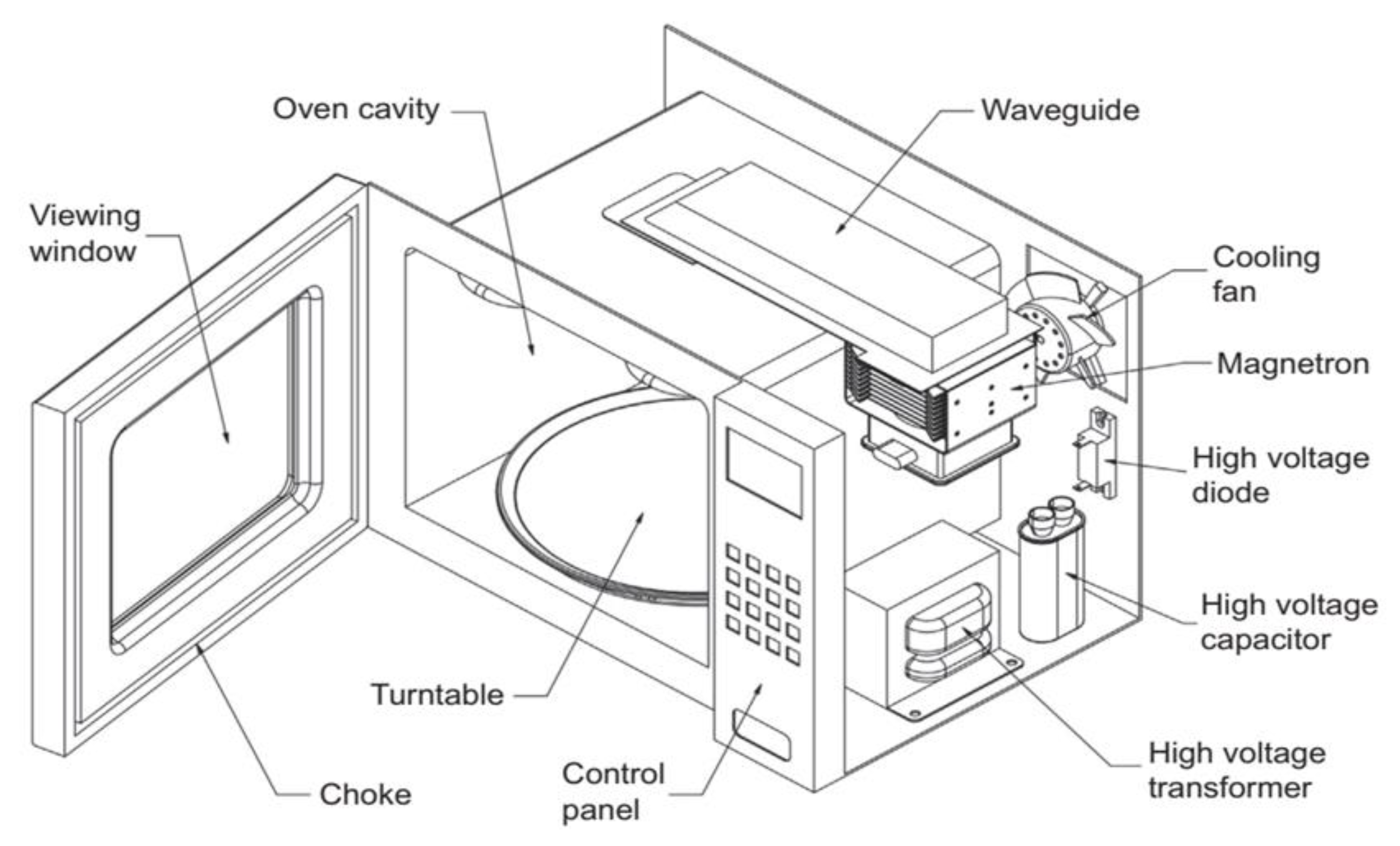 Foods 12 02564 g005 Foods 12 02564 g005