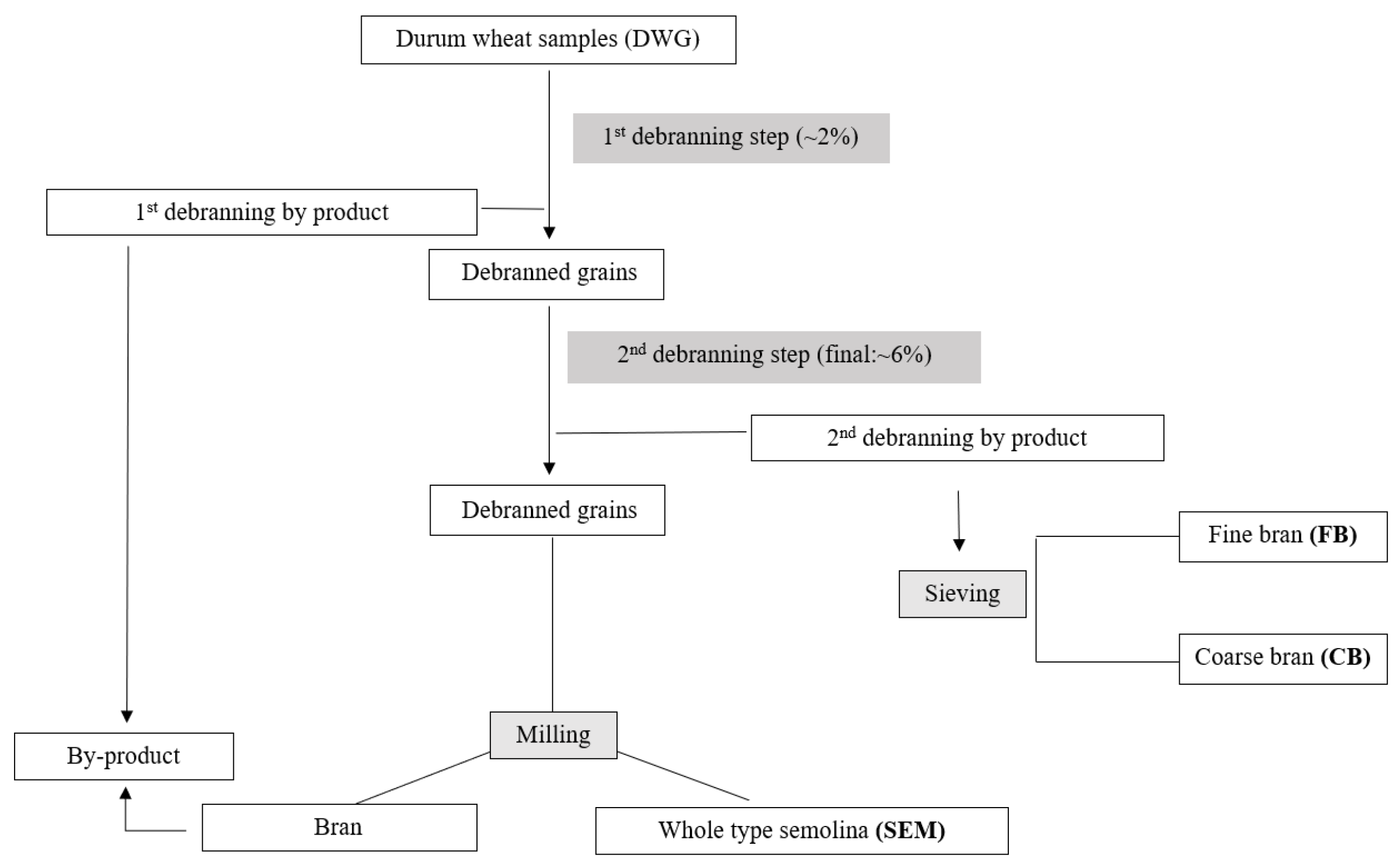 Foods 12 02575 g001 Foods 12 02575 g001