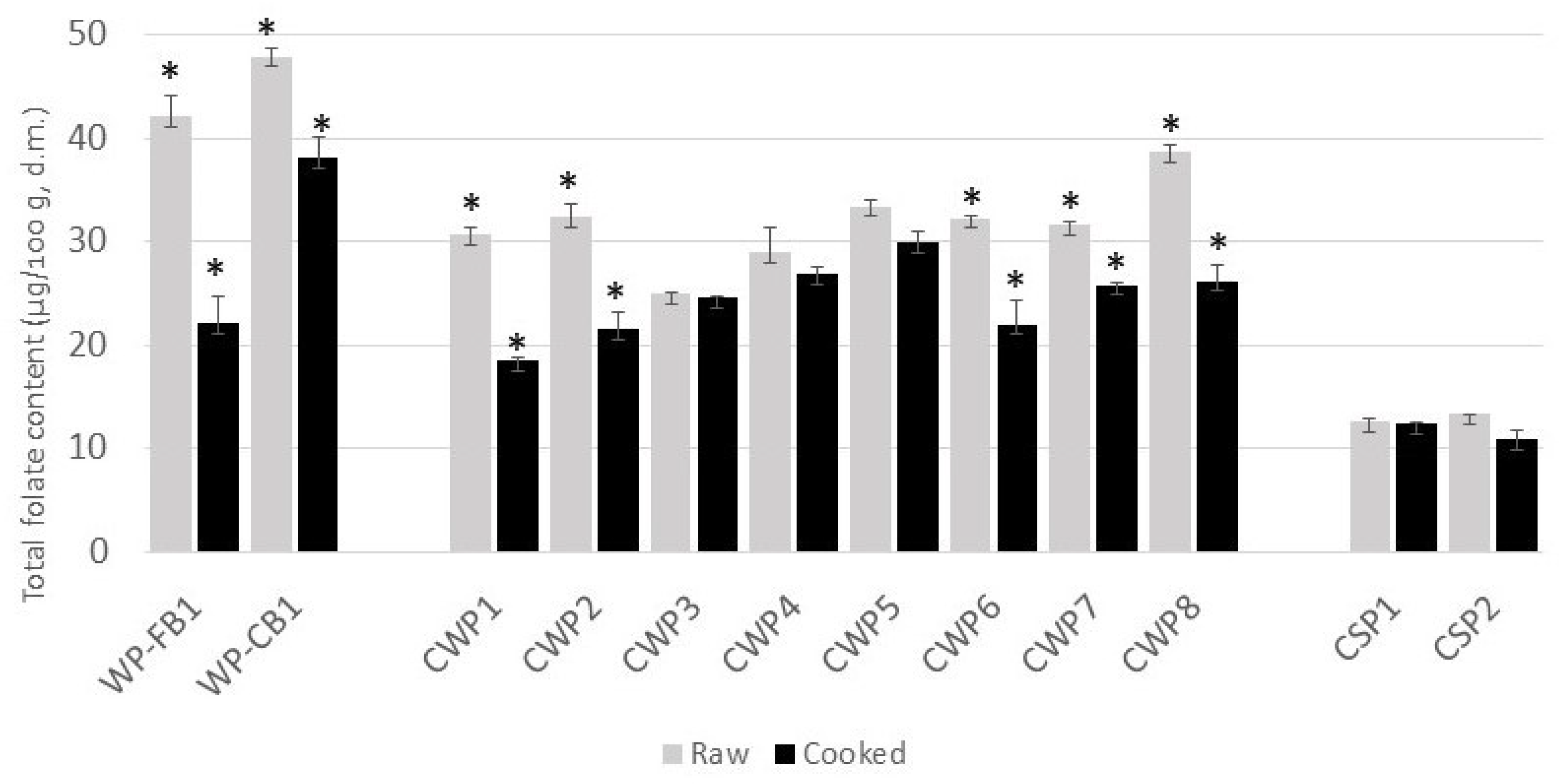 Foods 12 02575 g003 Foods 12 02575 g003
