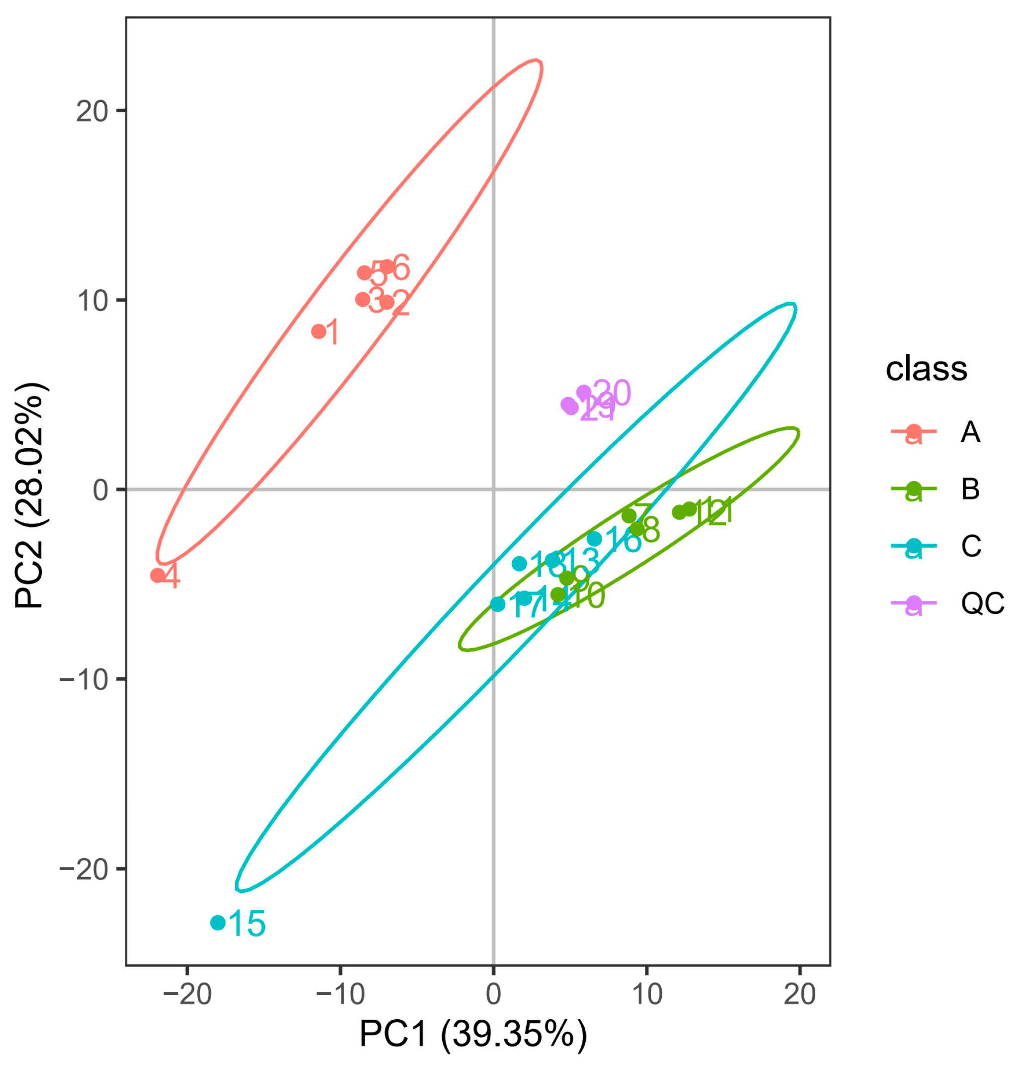 Foods 12 02578 g001 Foods 12 02578 g001