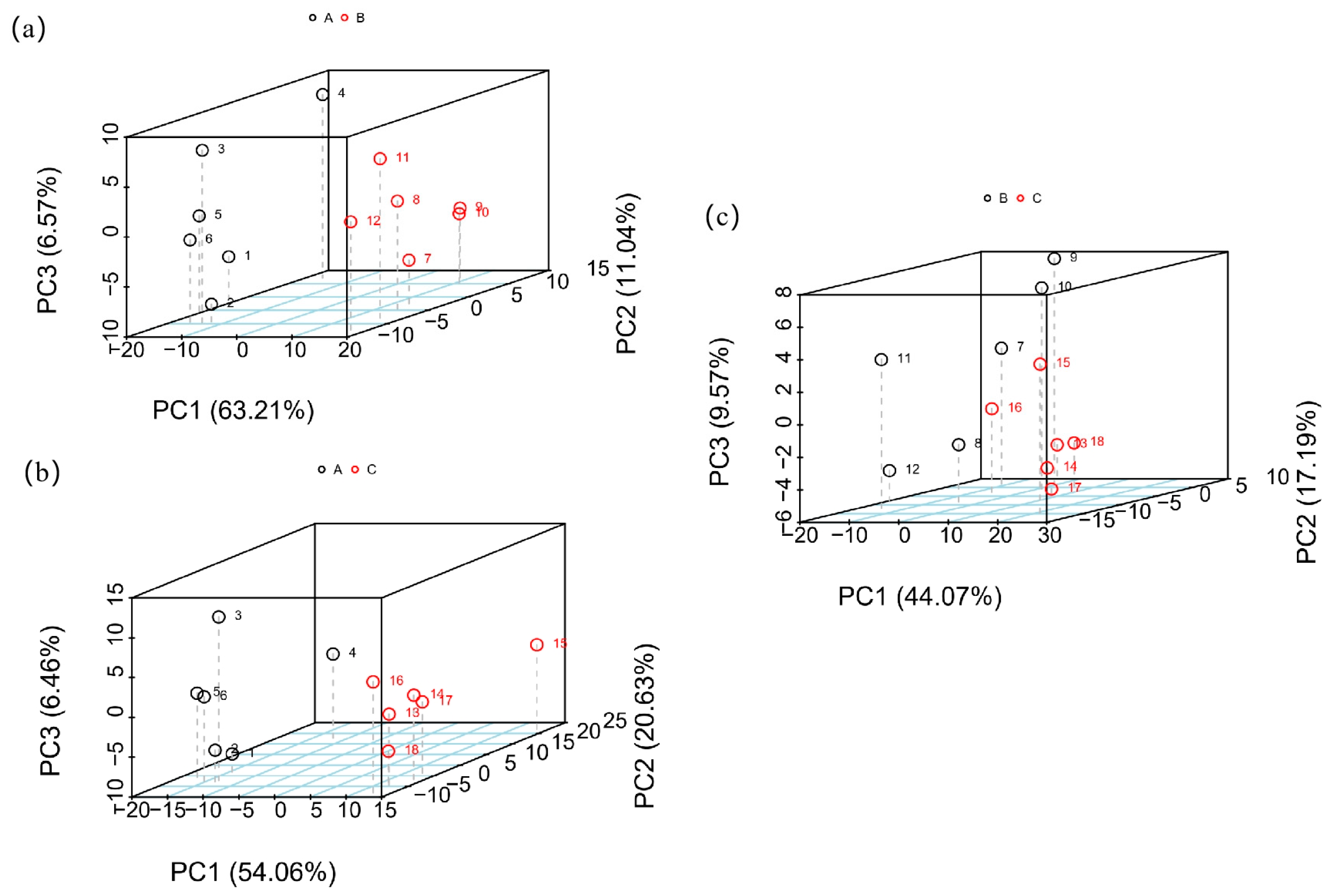 Foods 12 02578 g002 Foods 12 02578 g002