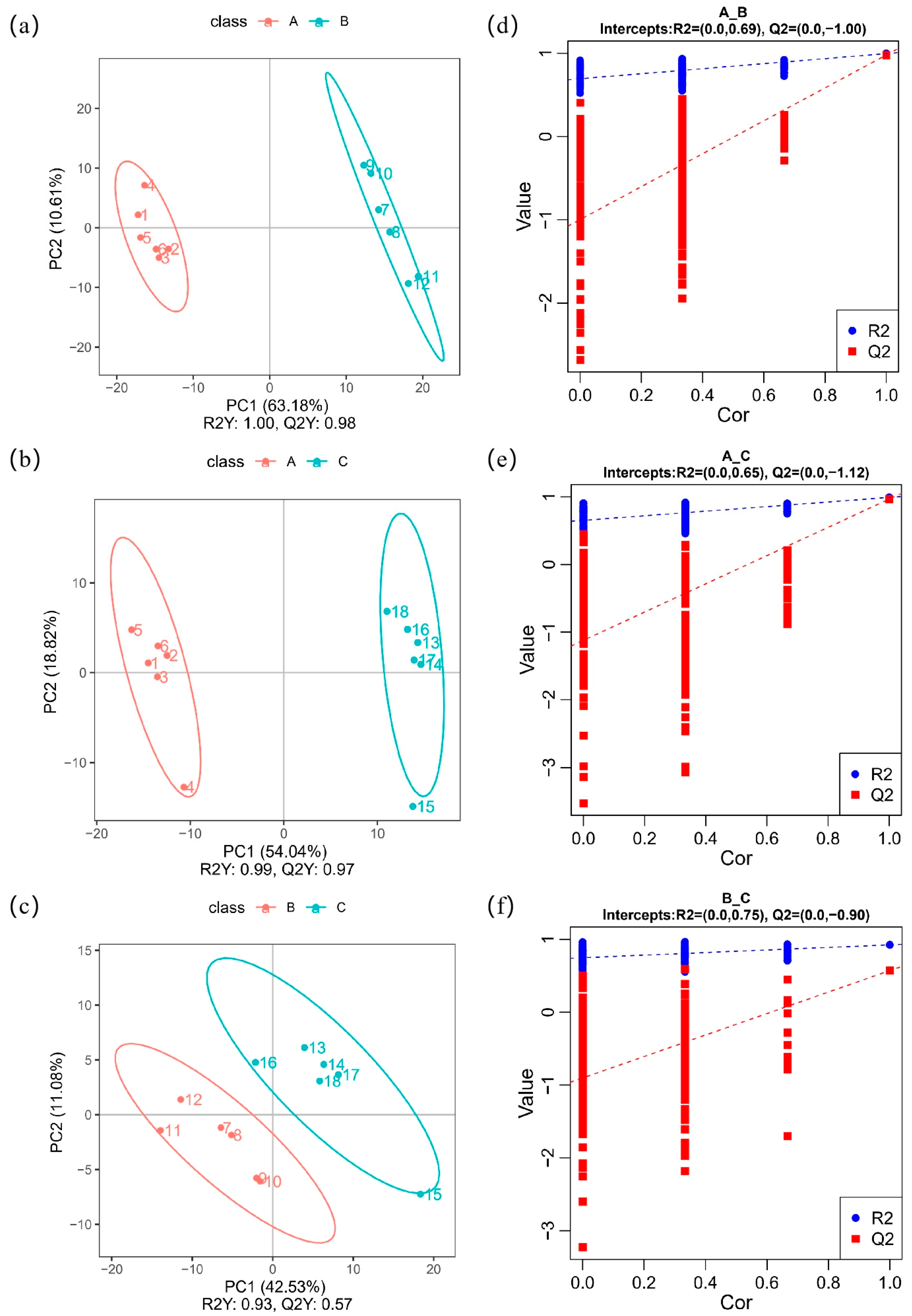 Foods 12 02578 g003 Foods 12 02578 g003