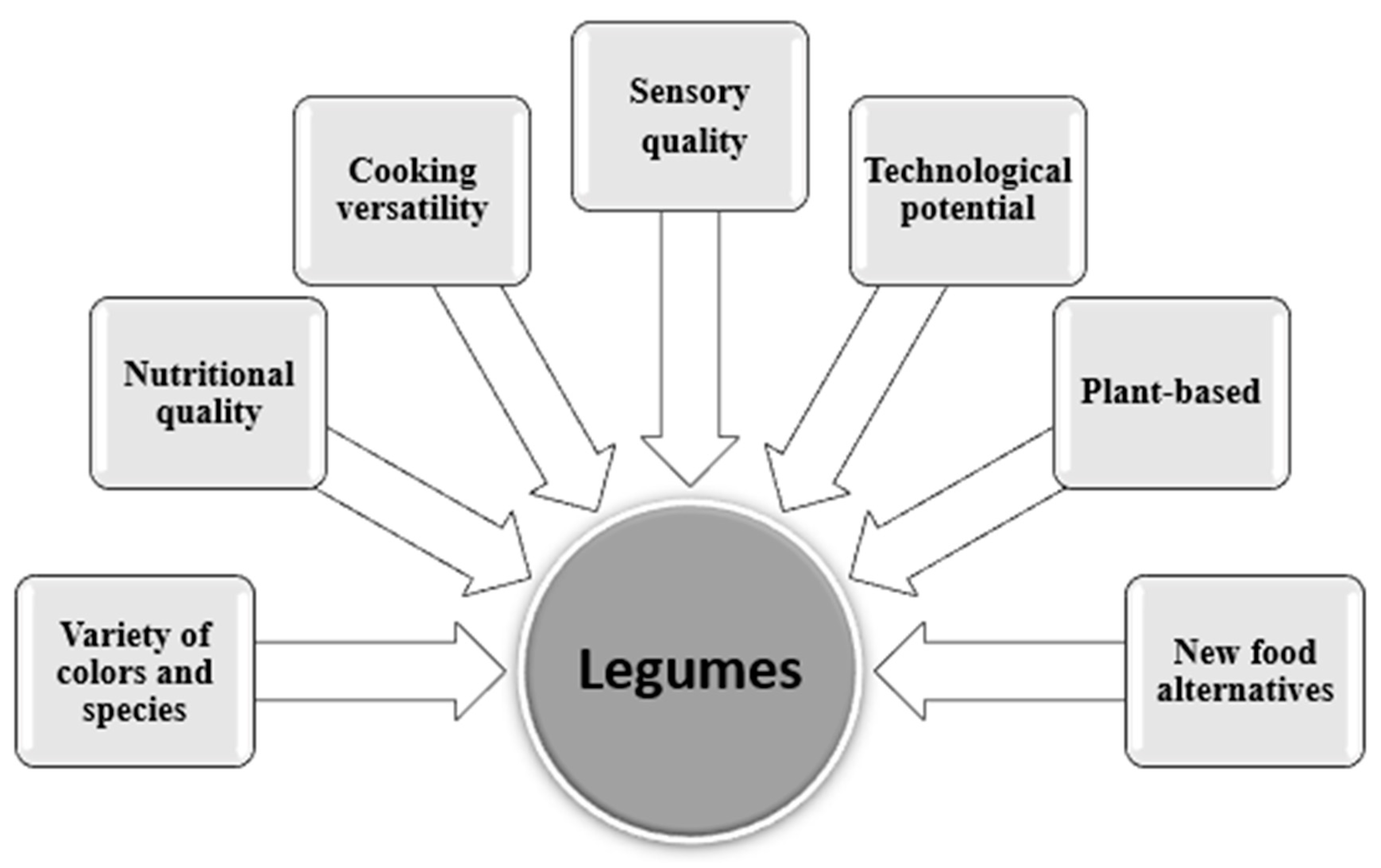 Foods 12 02586 g001 Foods 12 02586 g001