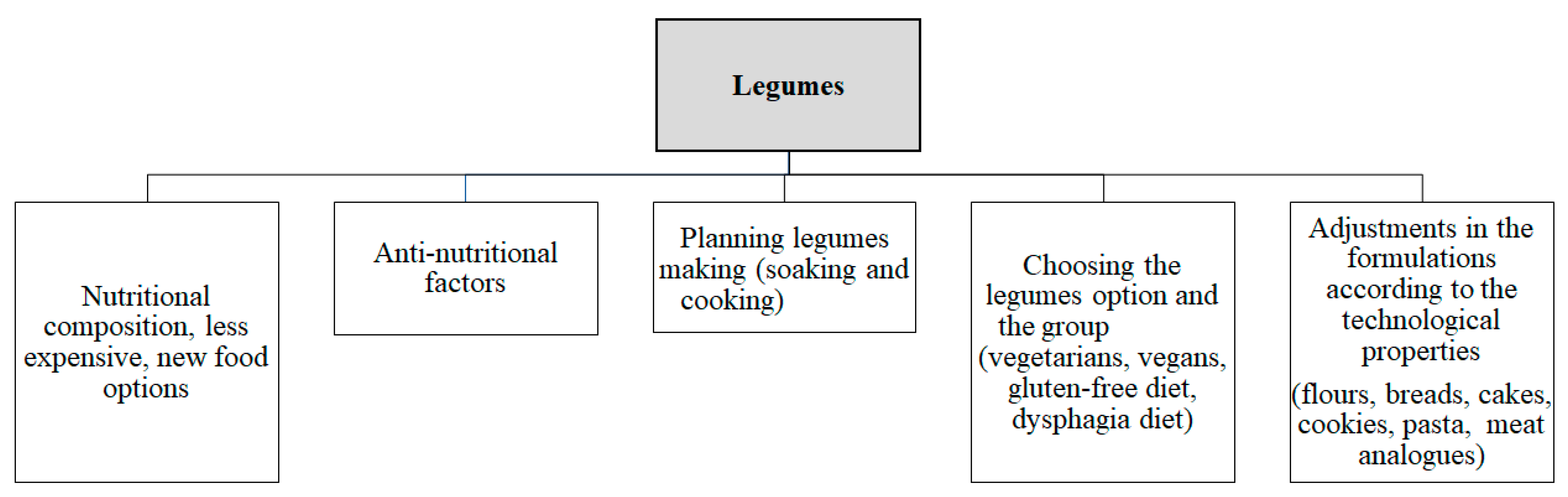 Foods 12 02586 g002 Foods 12 02586 g002