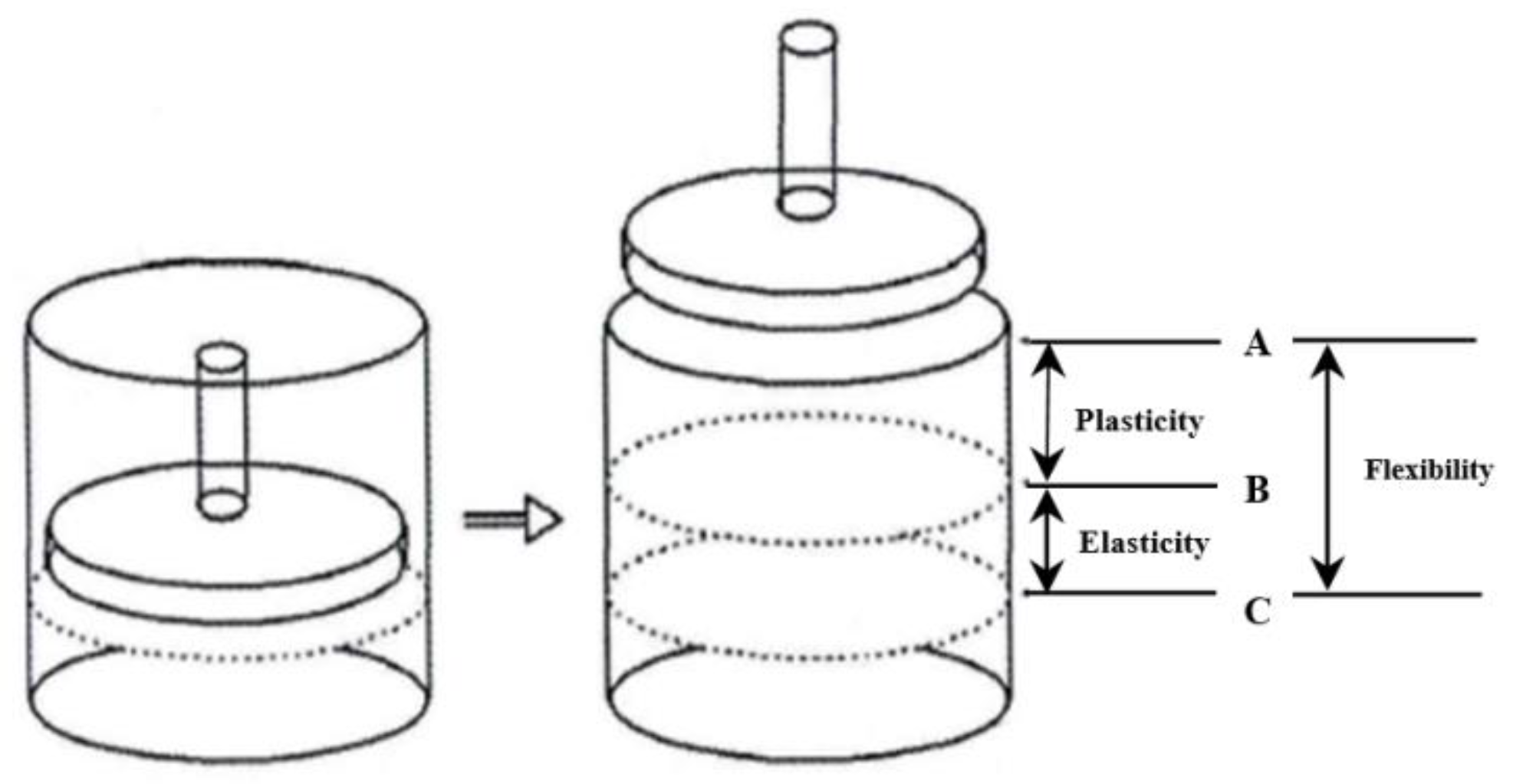 Foods 12 02587 g002 Foods 12 02587 g002