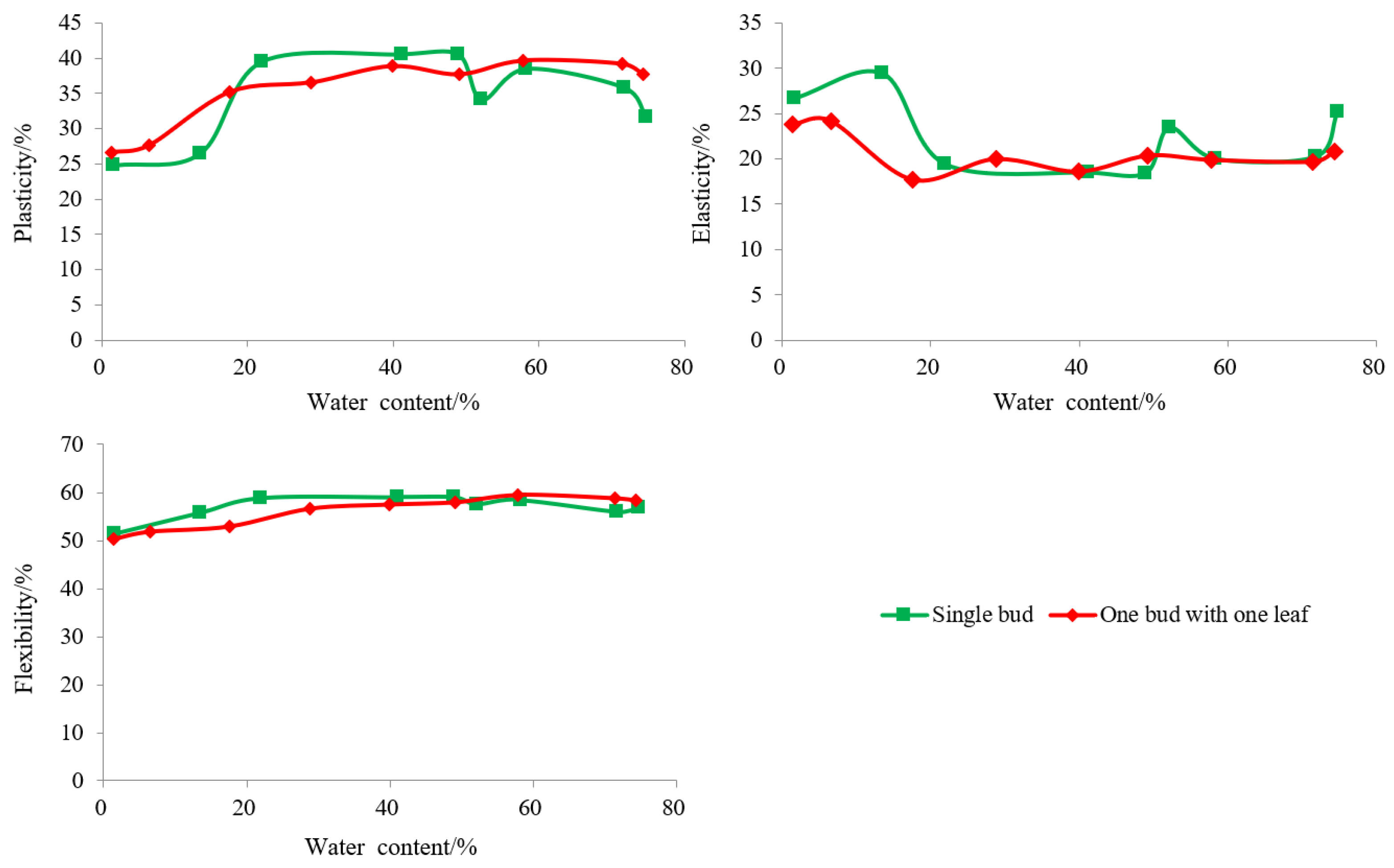 Foods 12 02587 g003 Foods 12 02587 g003