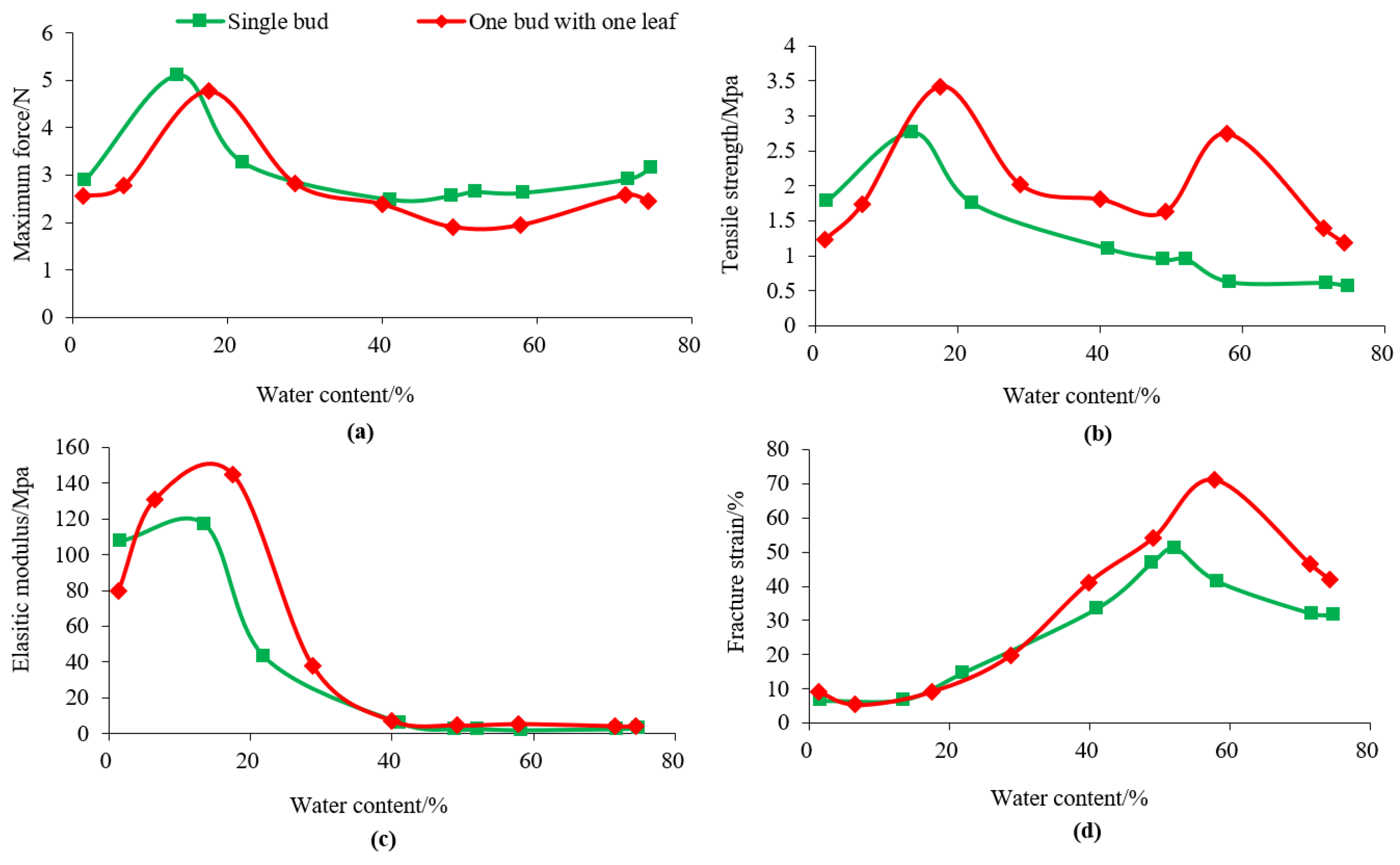 Foods 12 02587 g005 Foods 12 02587 g005