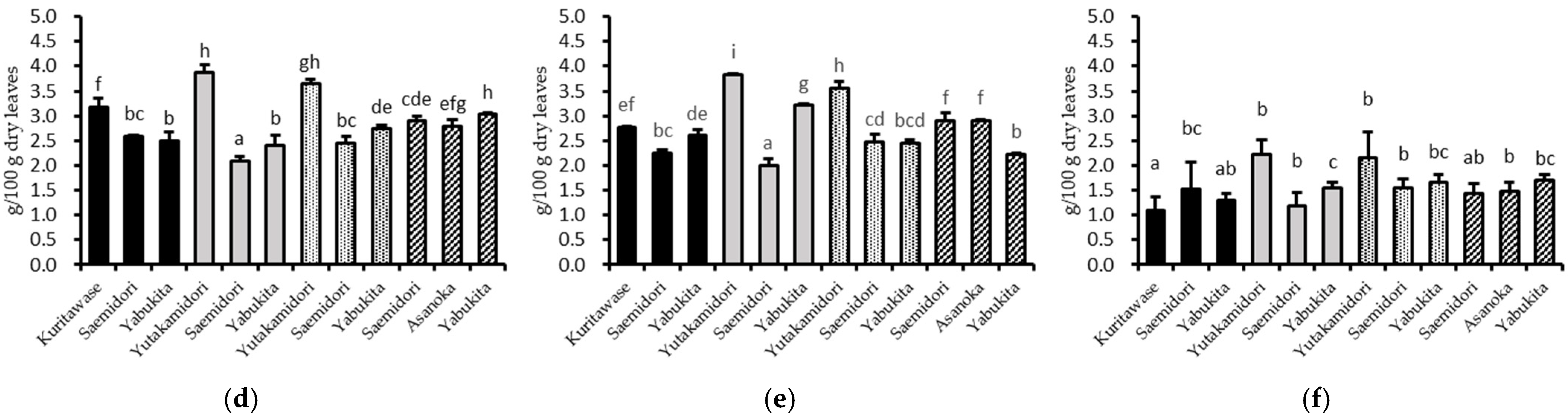 Foods 12 02611 g003b Foods 12 02611 g003b