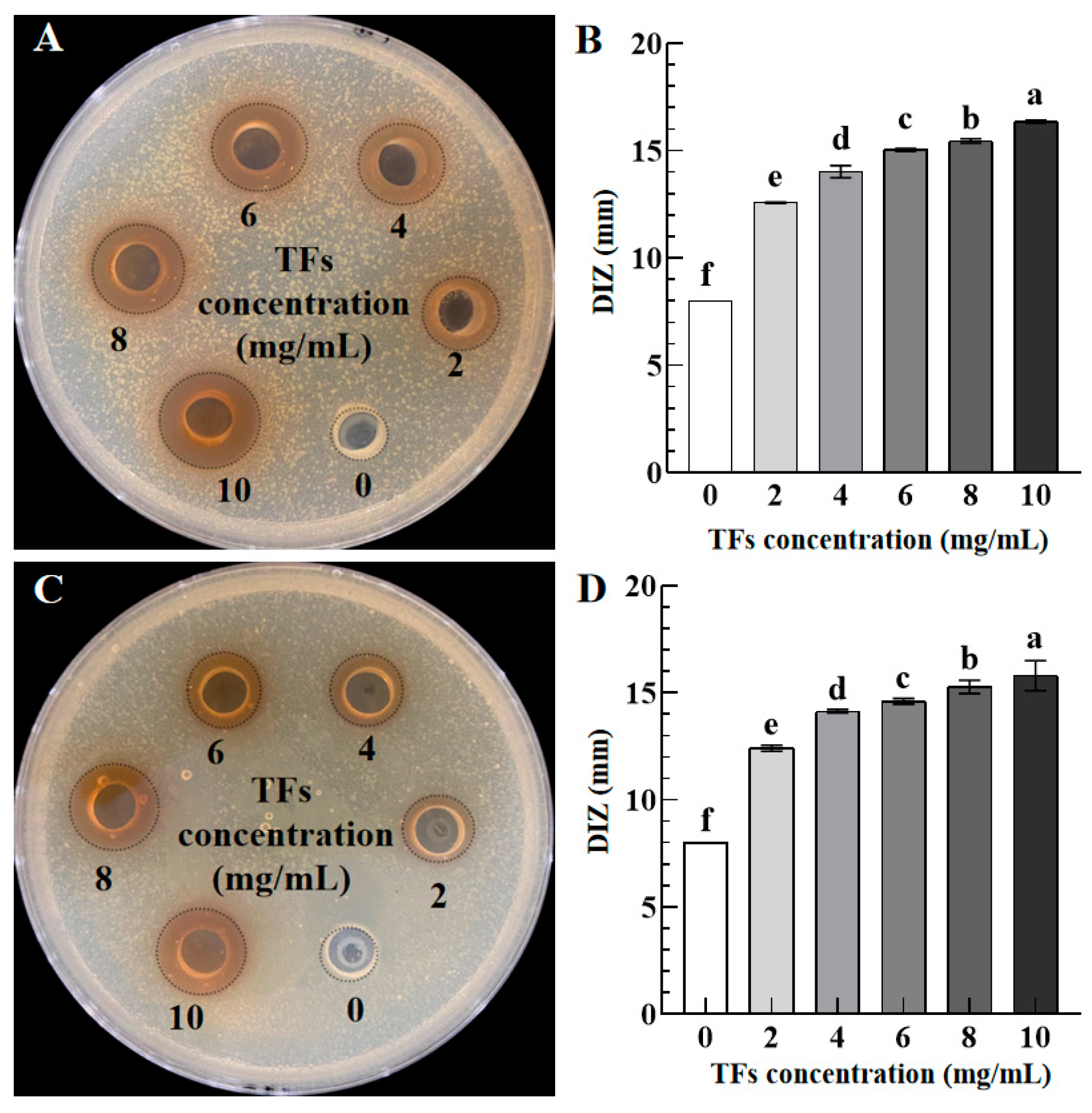 Foods 12 02615 g001 Foods 12 02615 g001