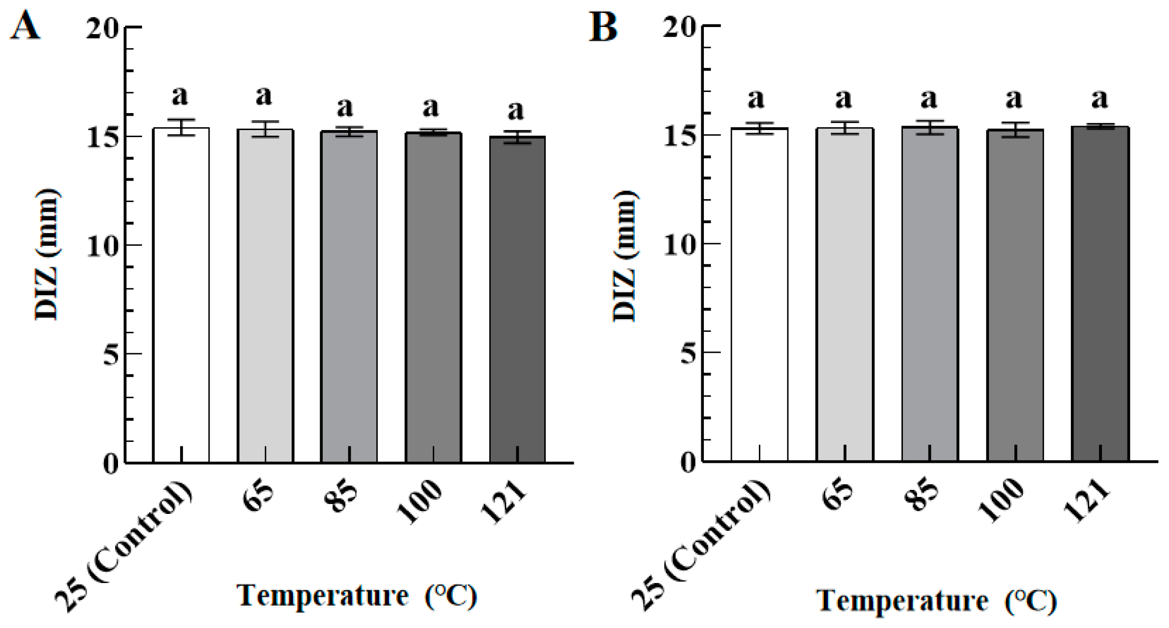 Foods 12 02615 g002 Foods 12 02615 g002