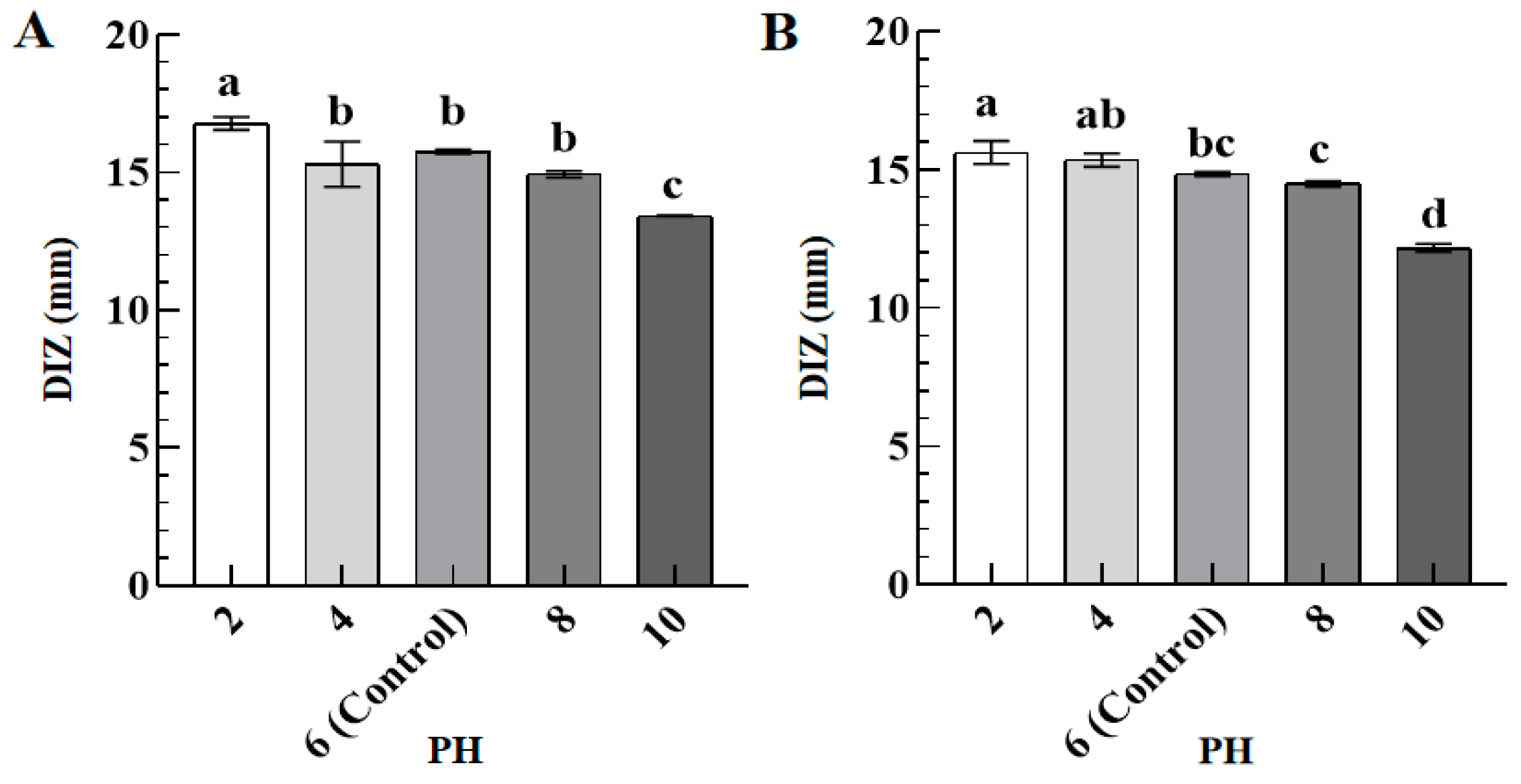 Foods 12 02615 g003 Foods 12 02615 g003