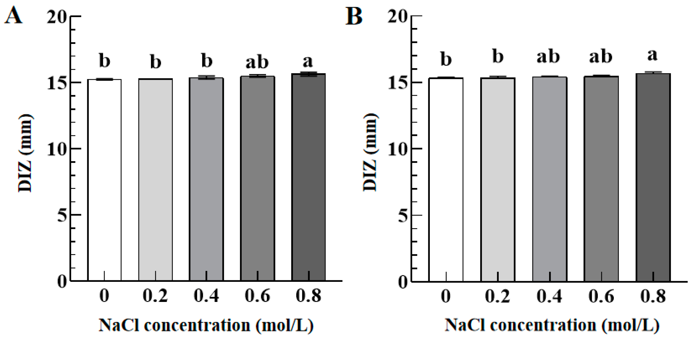 Foods 12 02615 g004 Foods 12 02615 g004