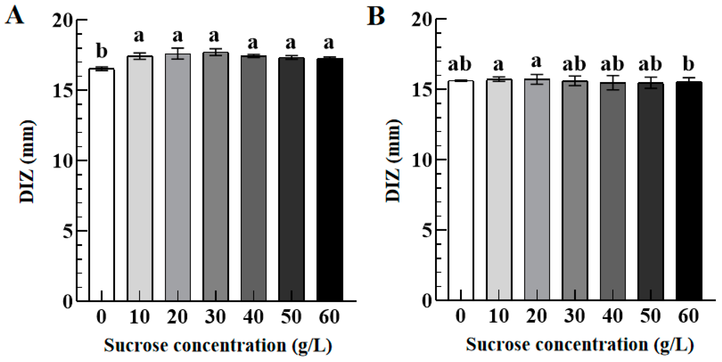 Foods 12 02615 g005 Foods 12 02615 g005
