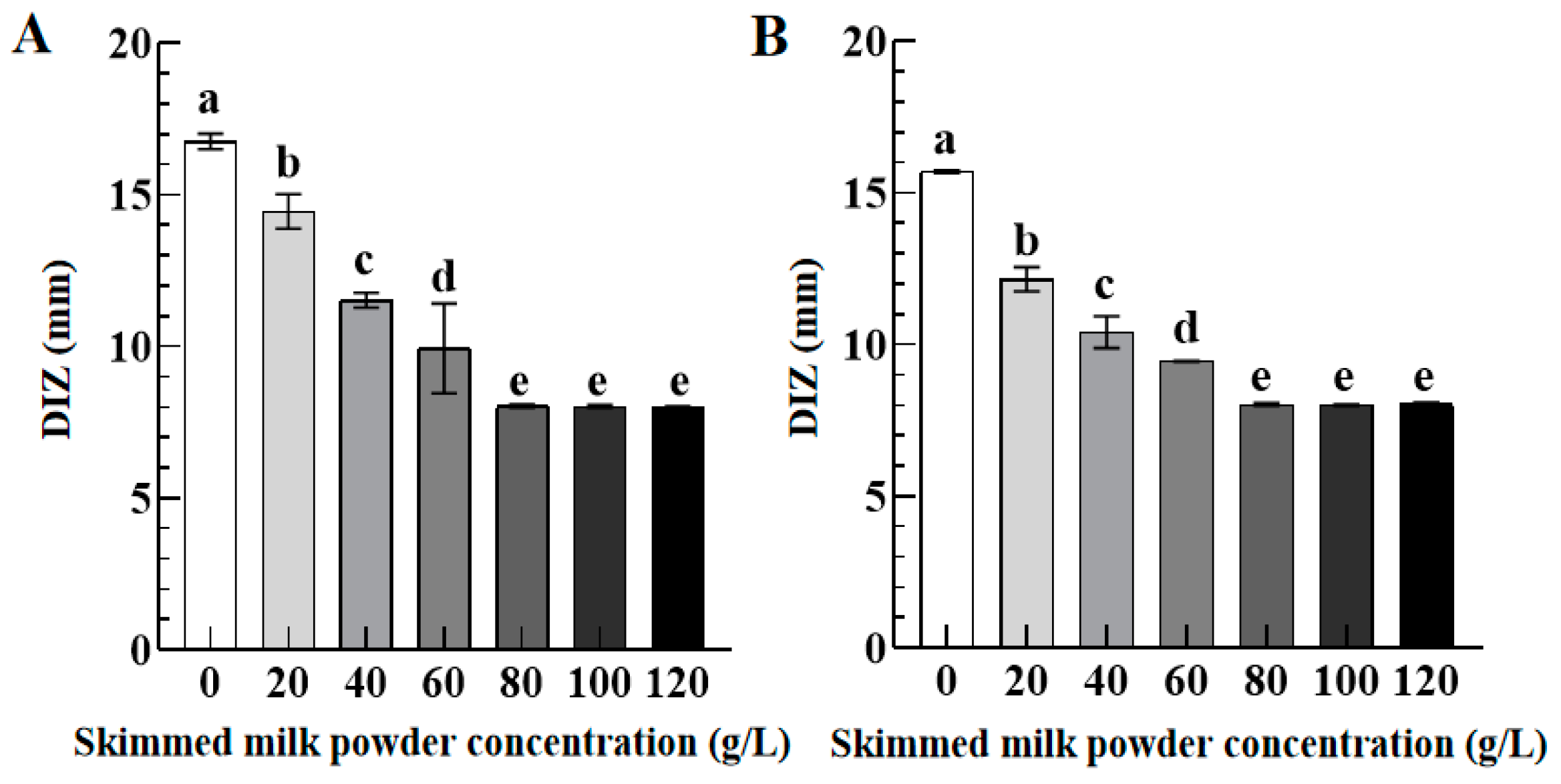 Foods 12 02615 g006 Foods 12 02615 g006