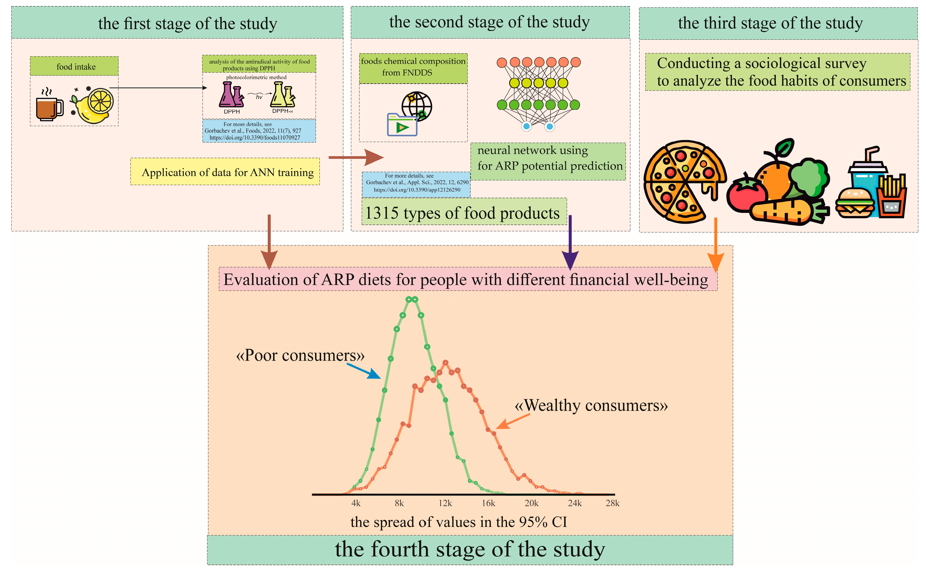 Foods, Free Full-Text