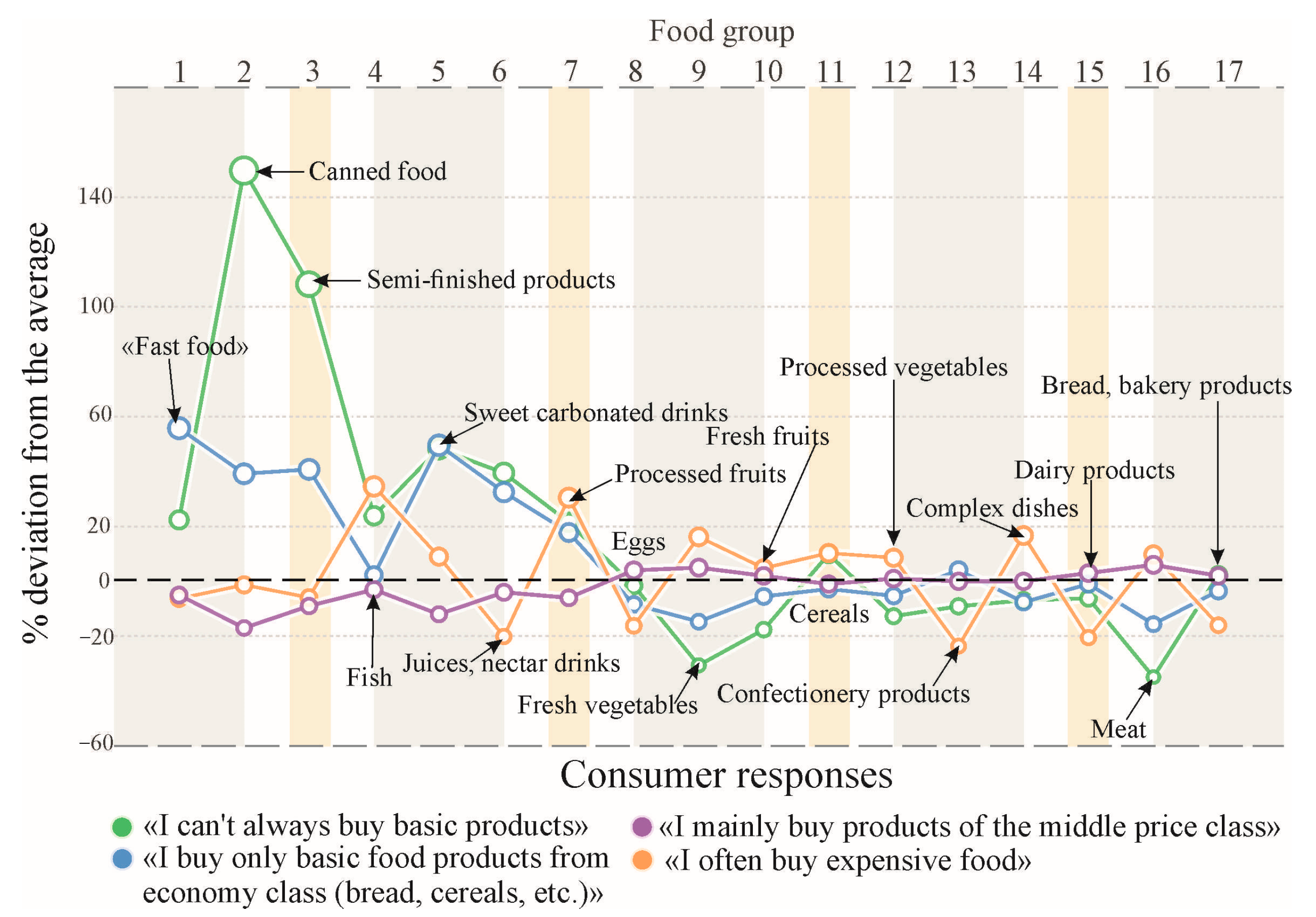 Foods 12 02619 g003 Foods 12 02619 g003