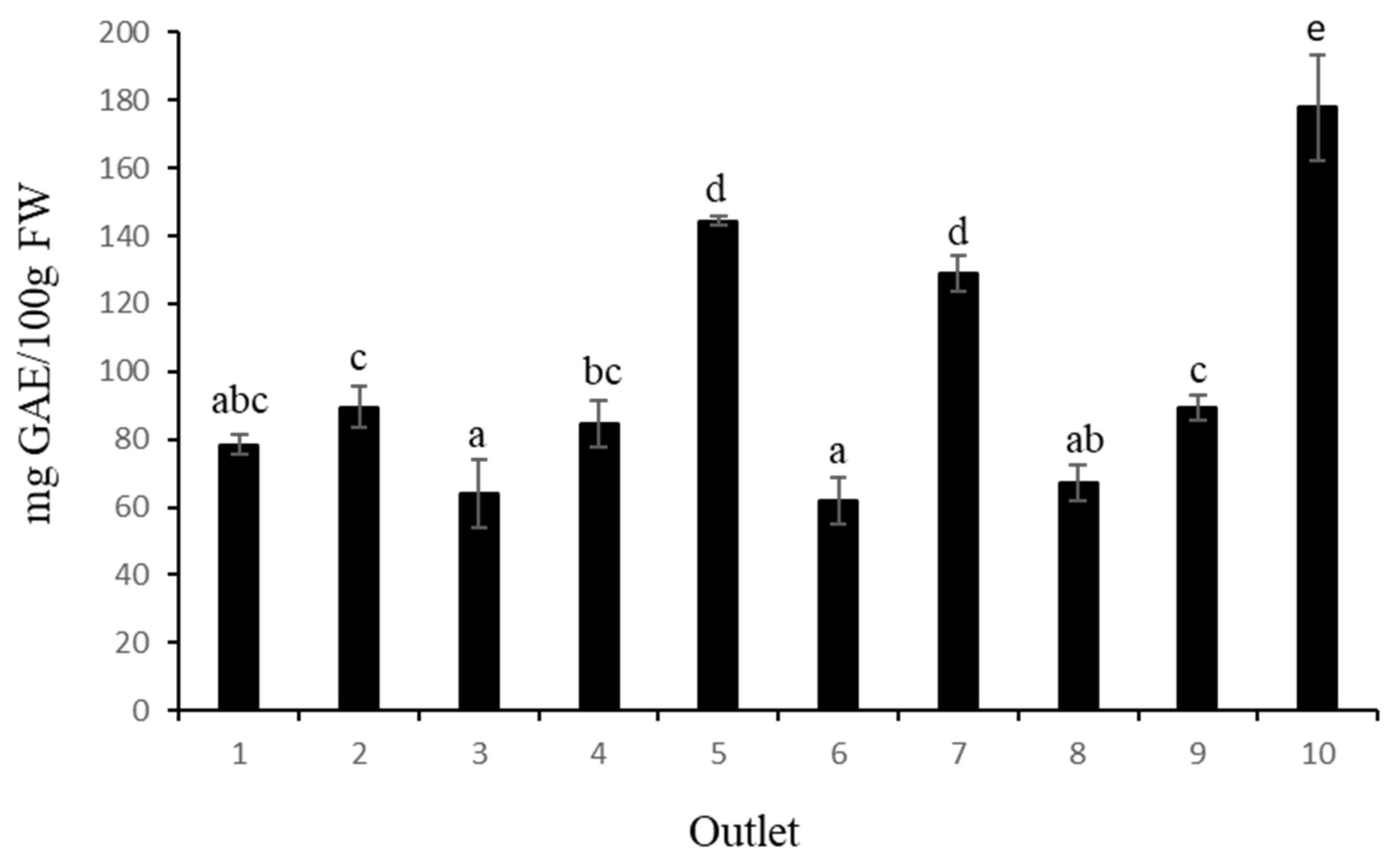Foods 12 02621 g001 Foods 12 02621 g001