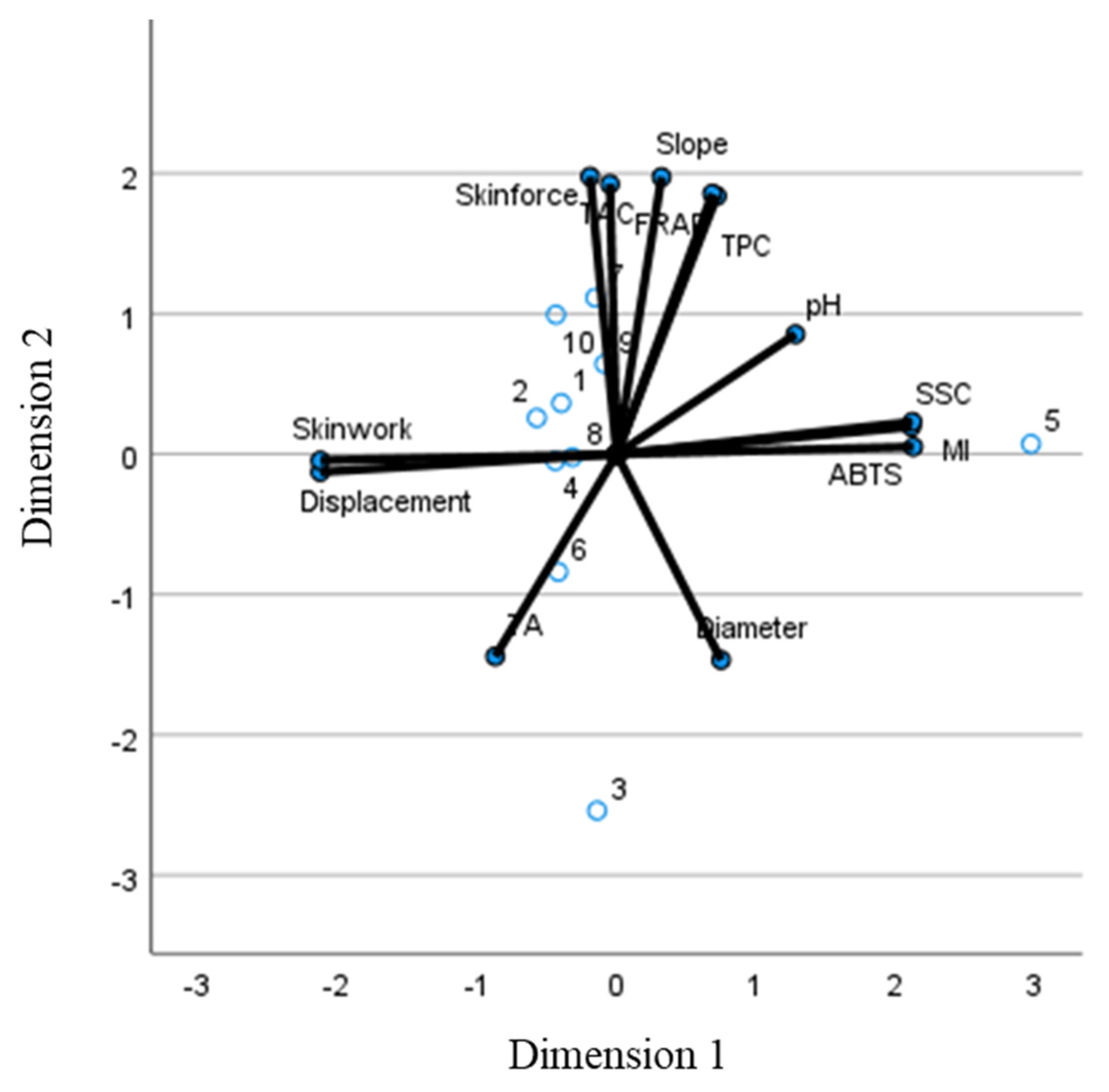 Foods 12 02621 g004 Foods 12 02621 g004