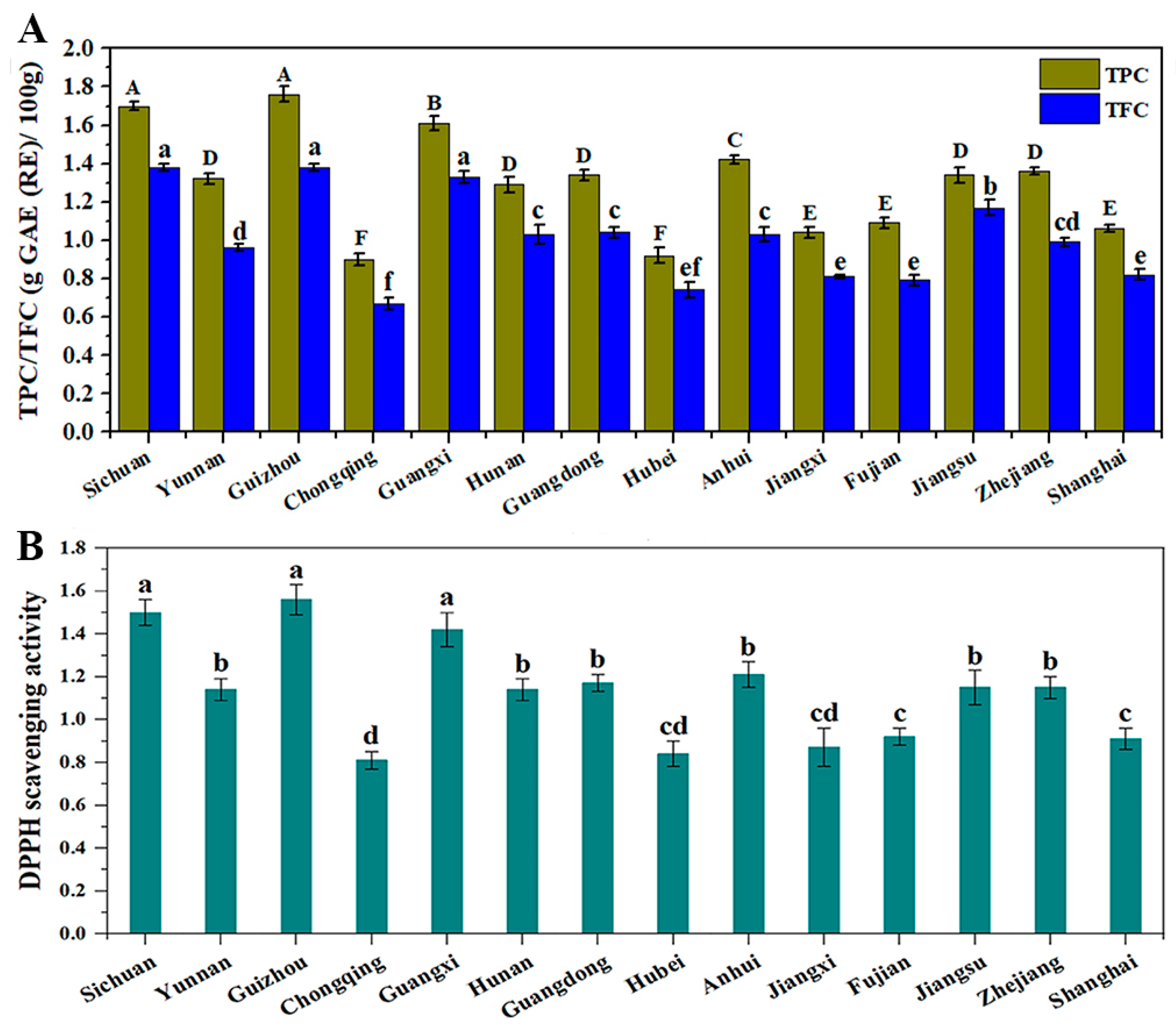Foods 12 02630 g003 Foods 12 02630 g003
