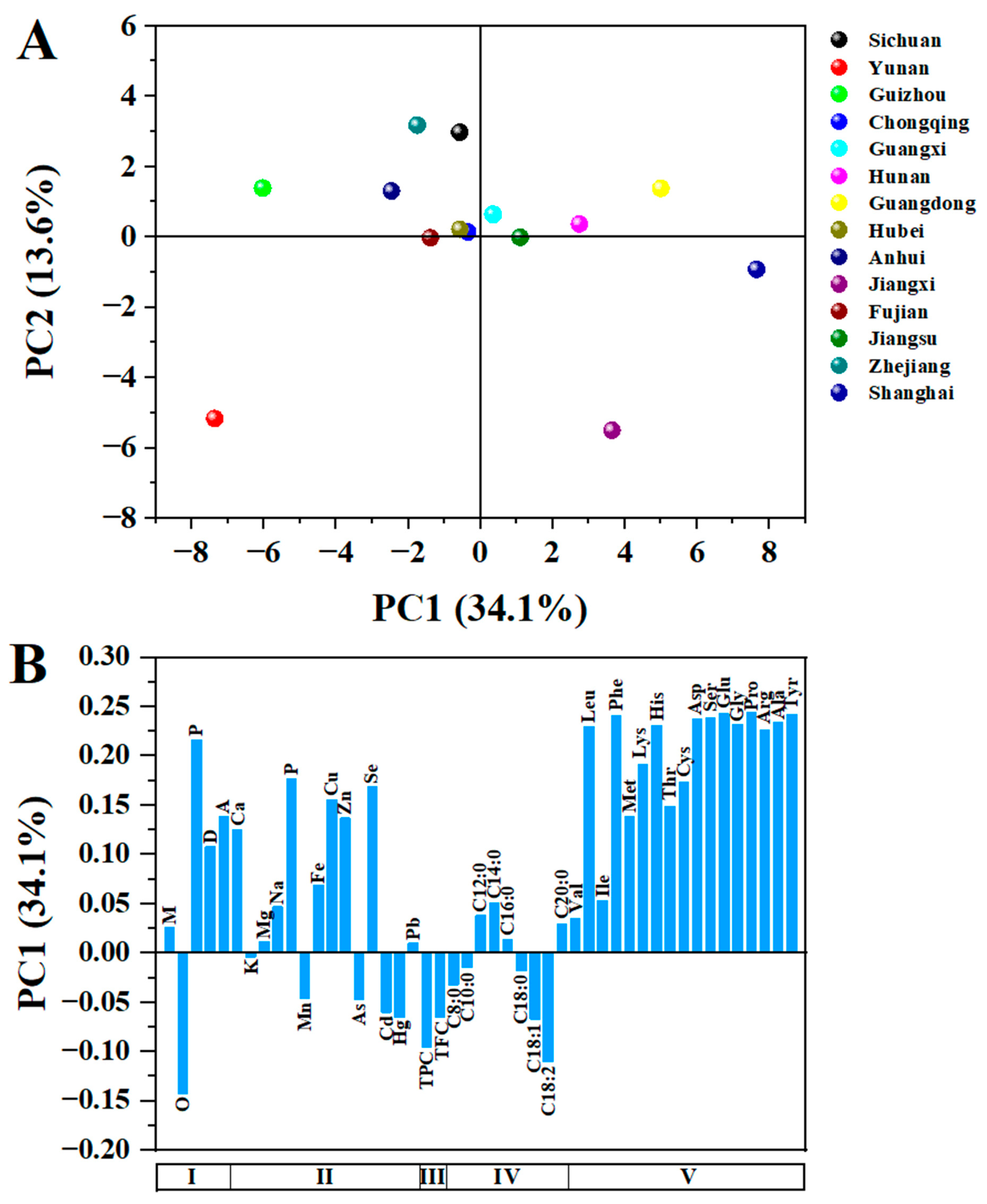 Foods 12 02630 g005 Foods 12 02630 g005