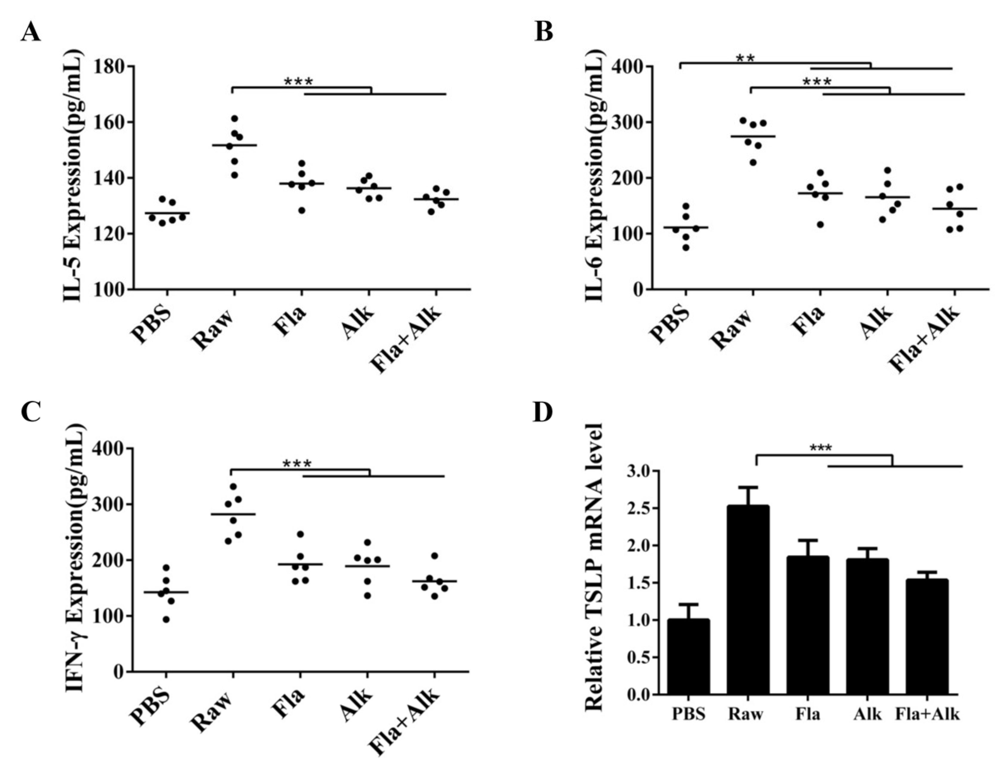 Foods 12 02634 g005 Foods 12 02634 g005