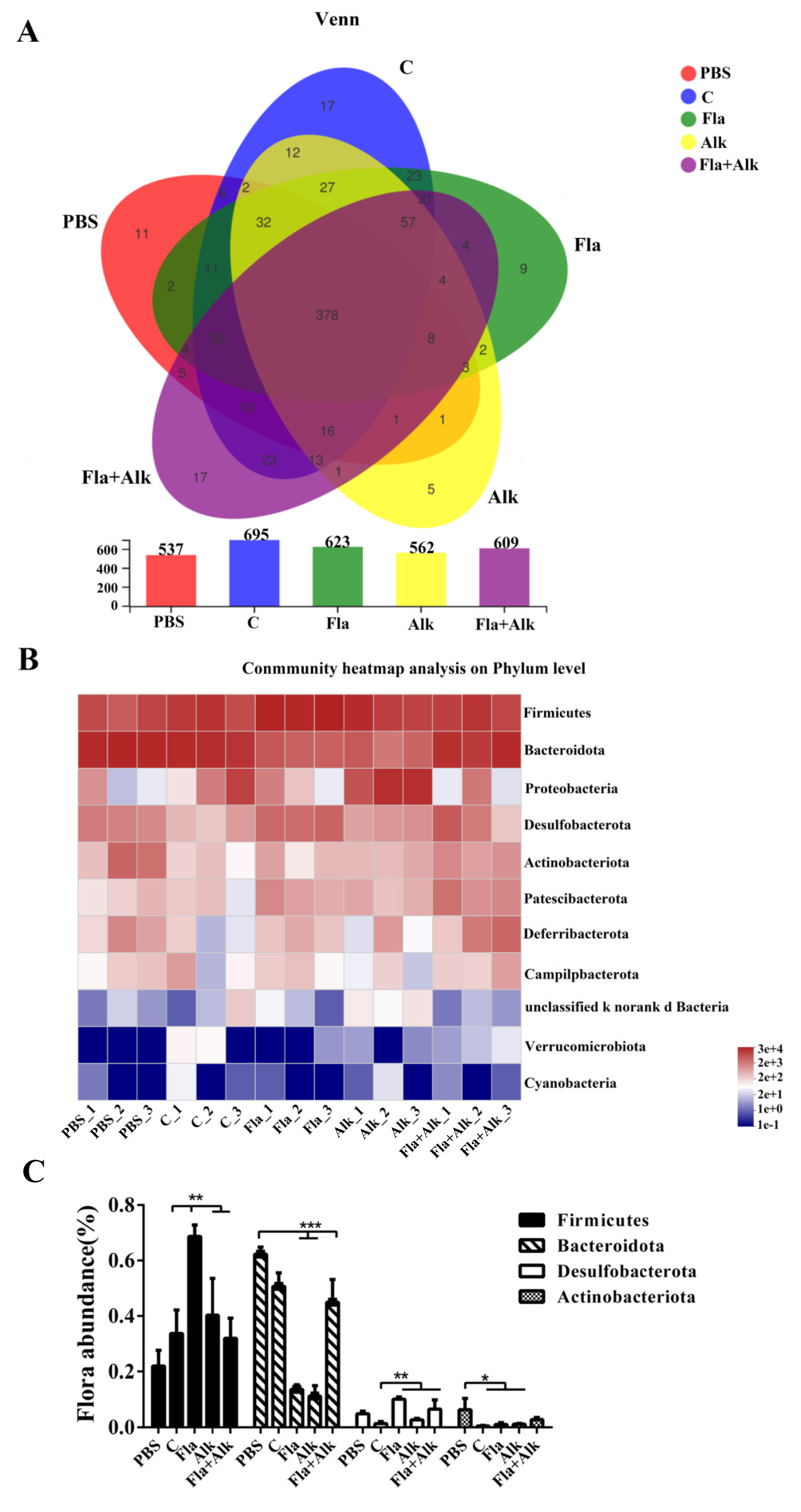 Foods 12 02634 g006 Foods 12 02634 g006