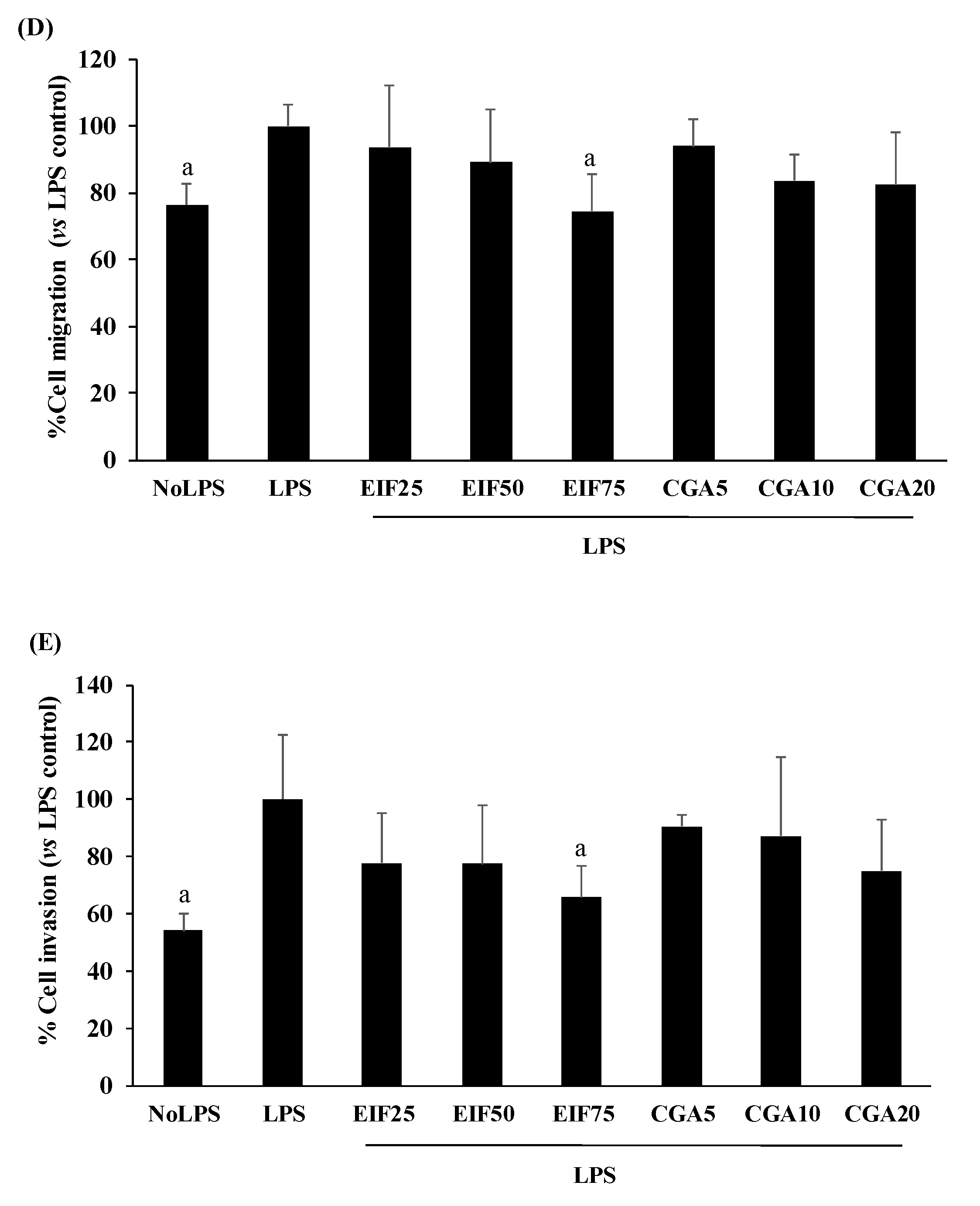 Foods 12 02648 g006b