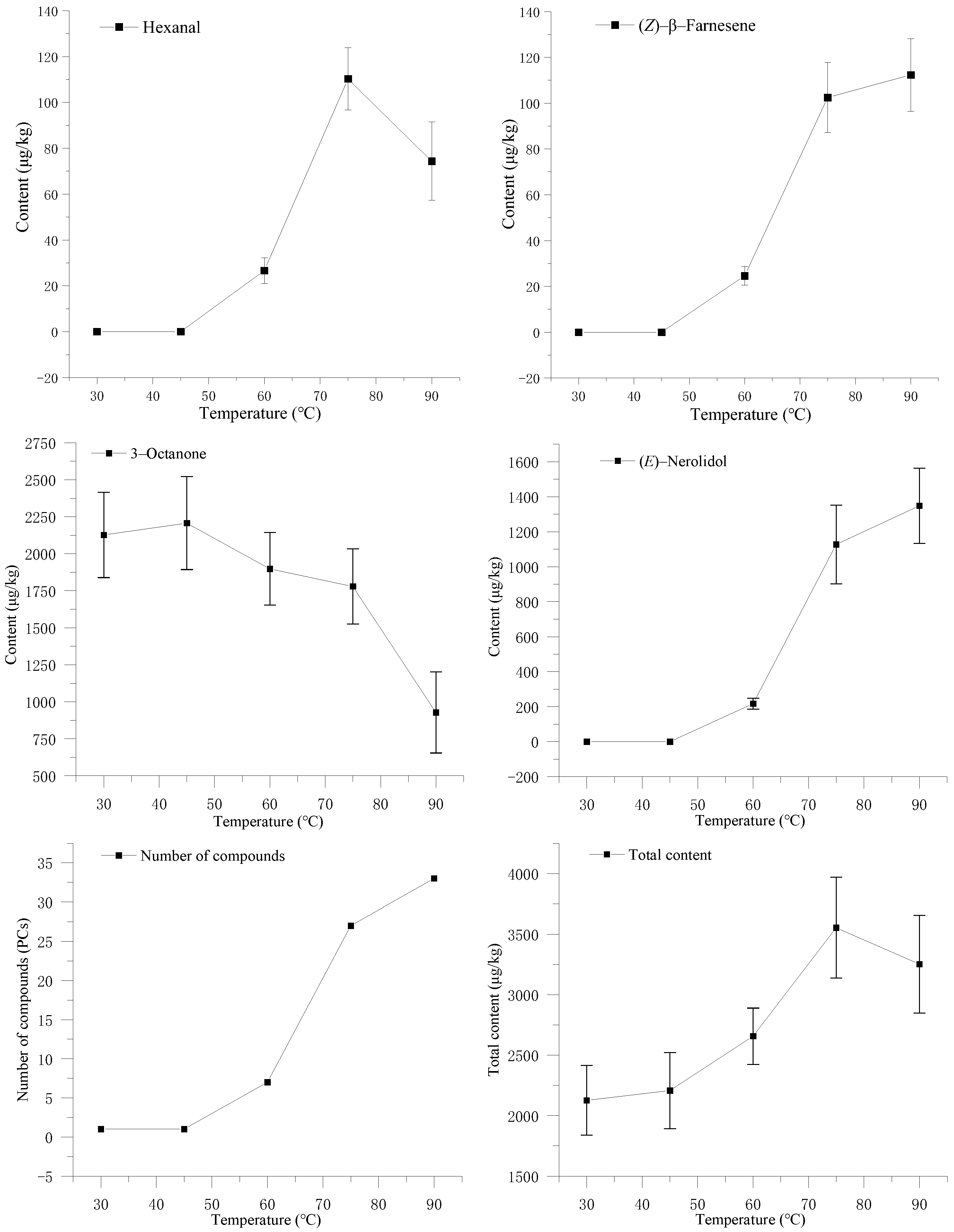 Foods 12 02656 g001 Foods 12 02656 g001