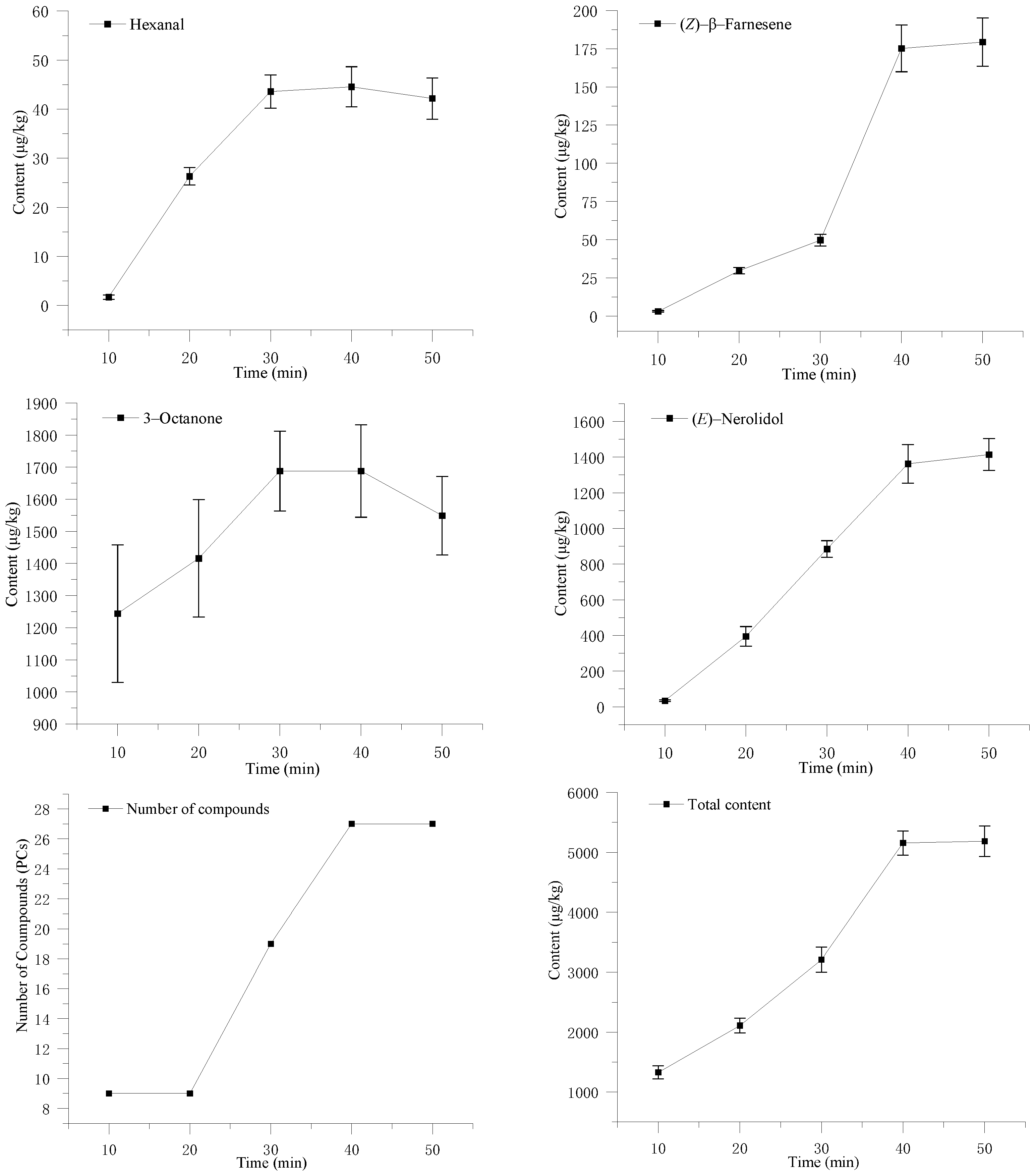 Foods 12 02656 g002 Foods 12 02656 g002