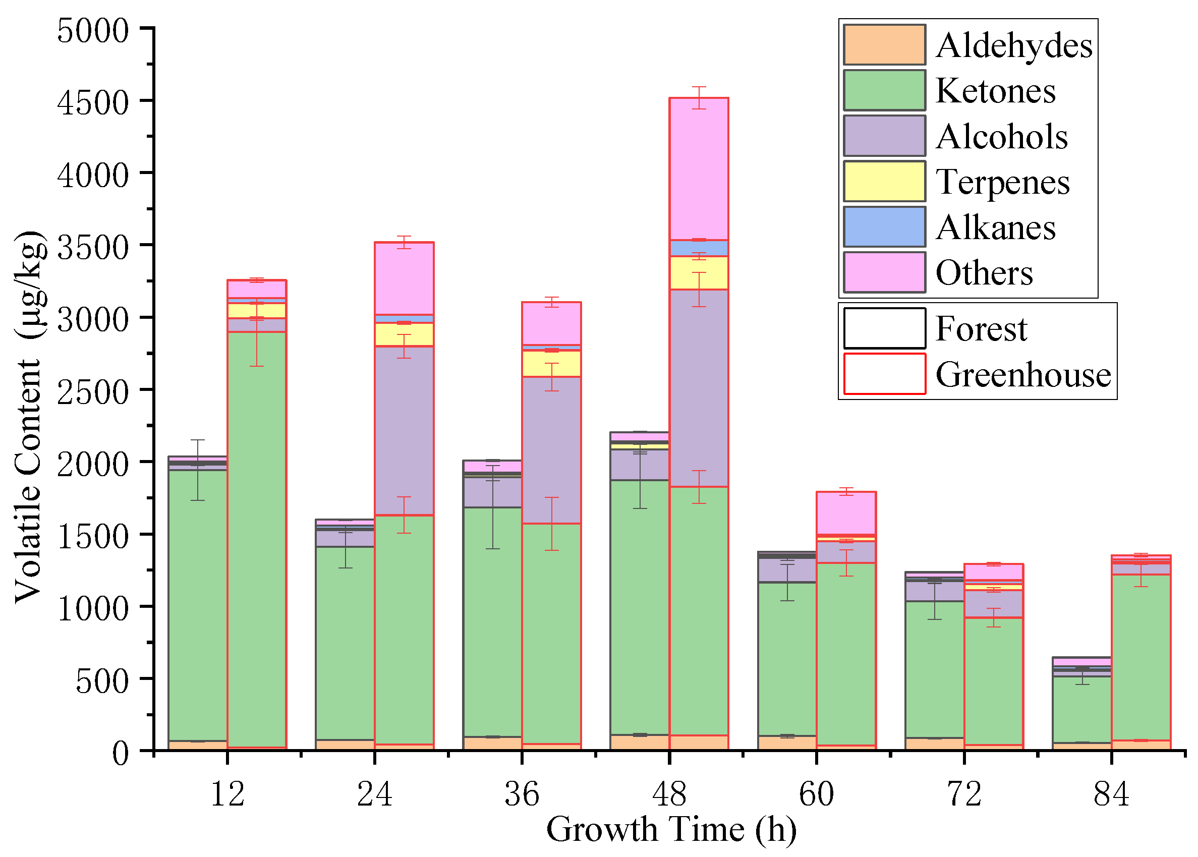 Foods 12 02656 g003 Foods 12 02656 g003
