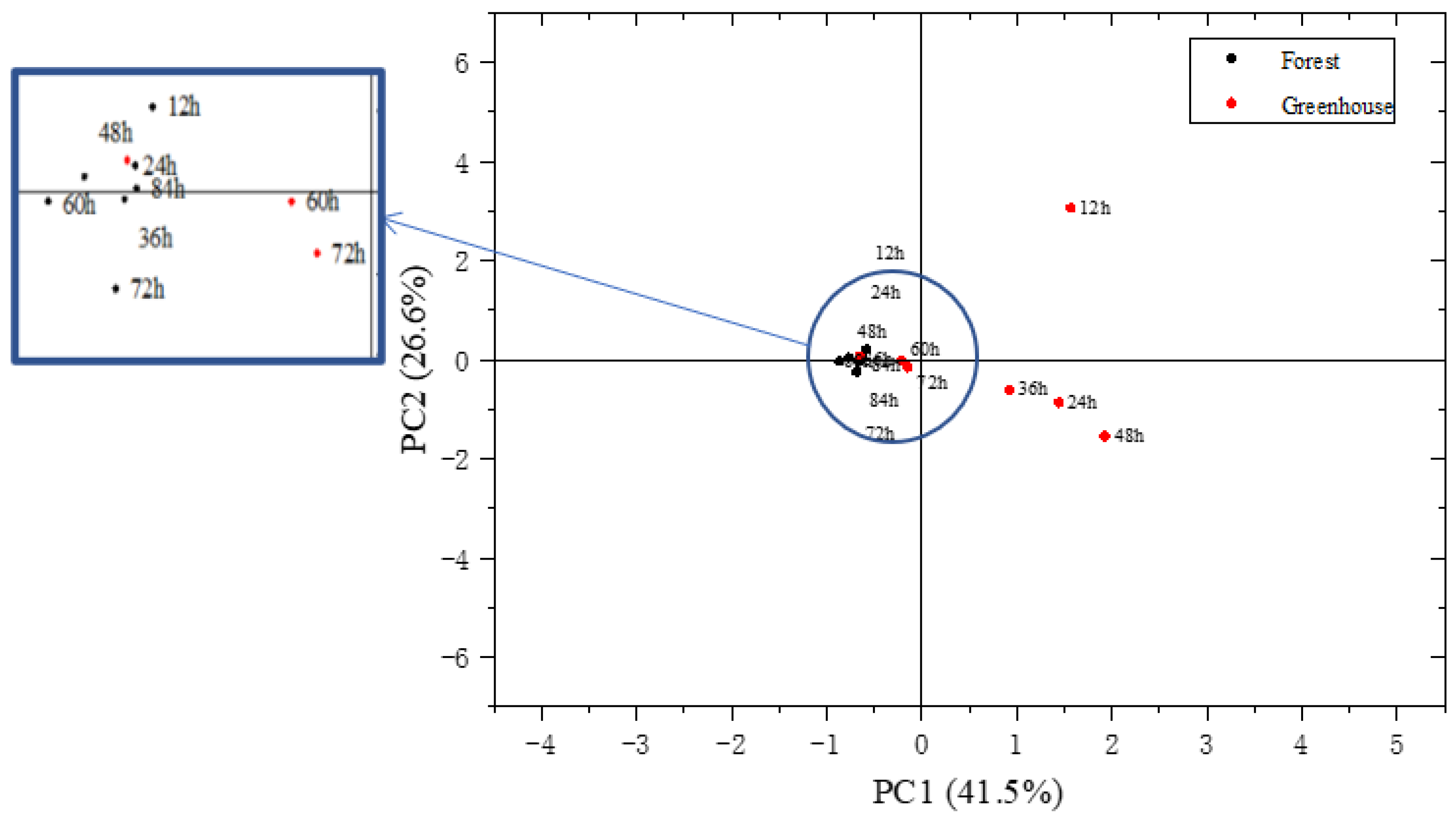 Foods 12 02656 g004 Foods 12 02656 g004