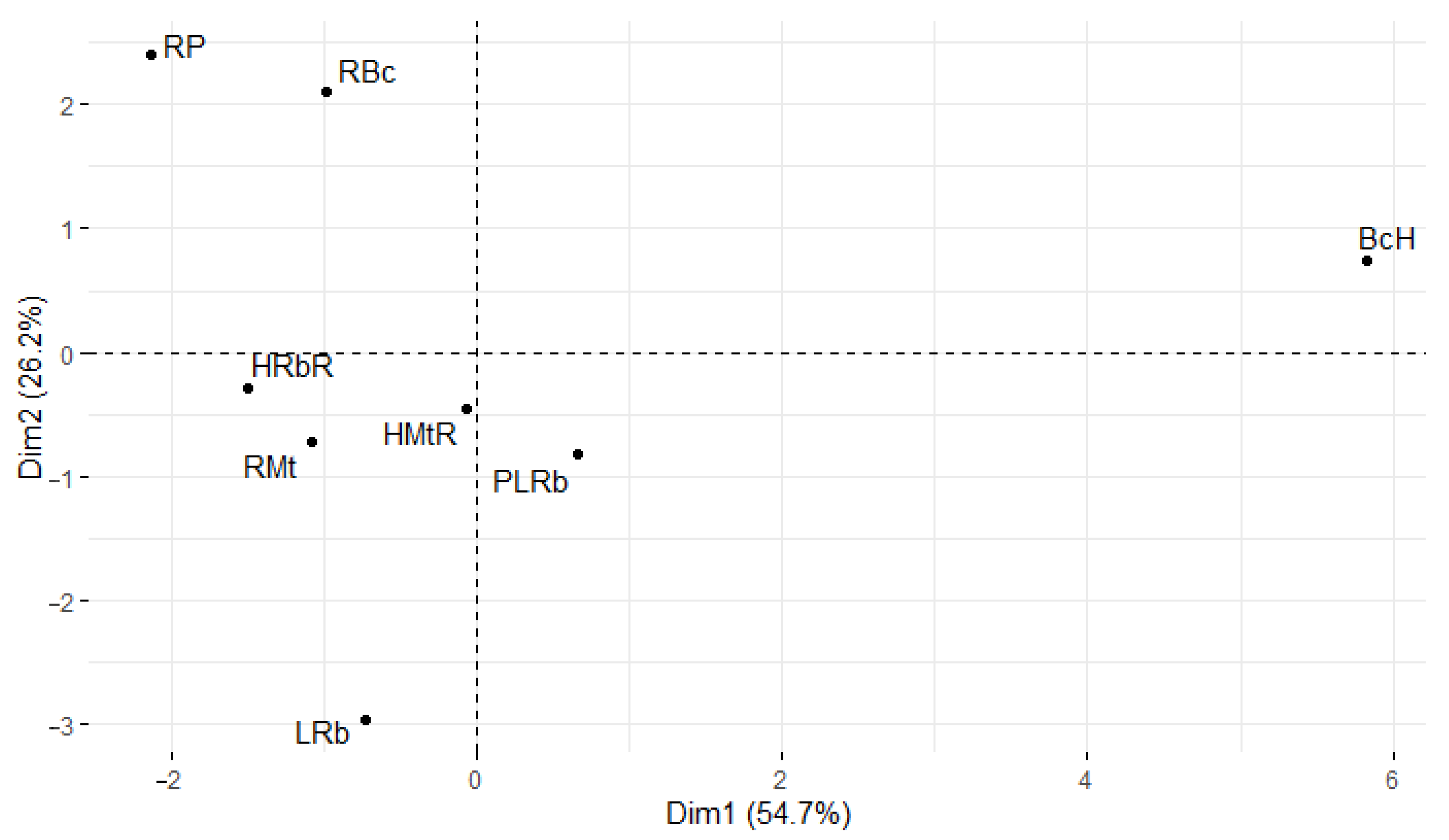 Foods 12 02660 g007b