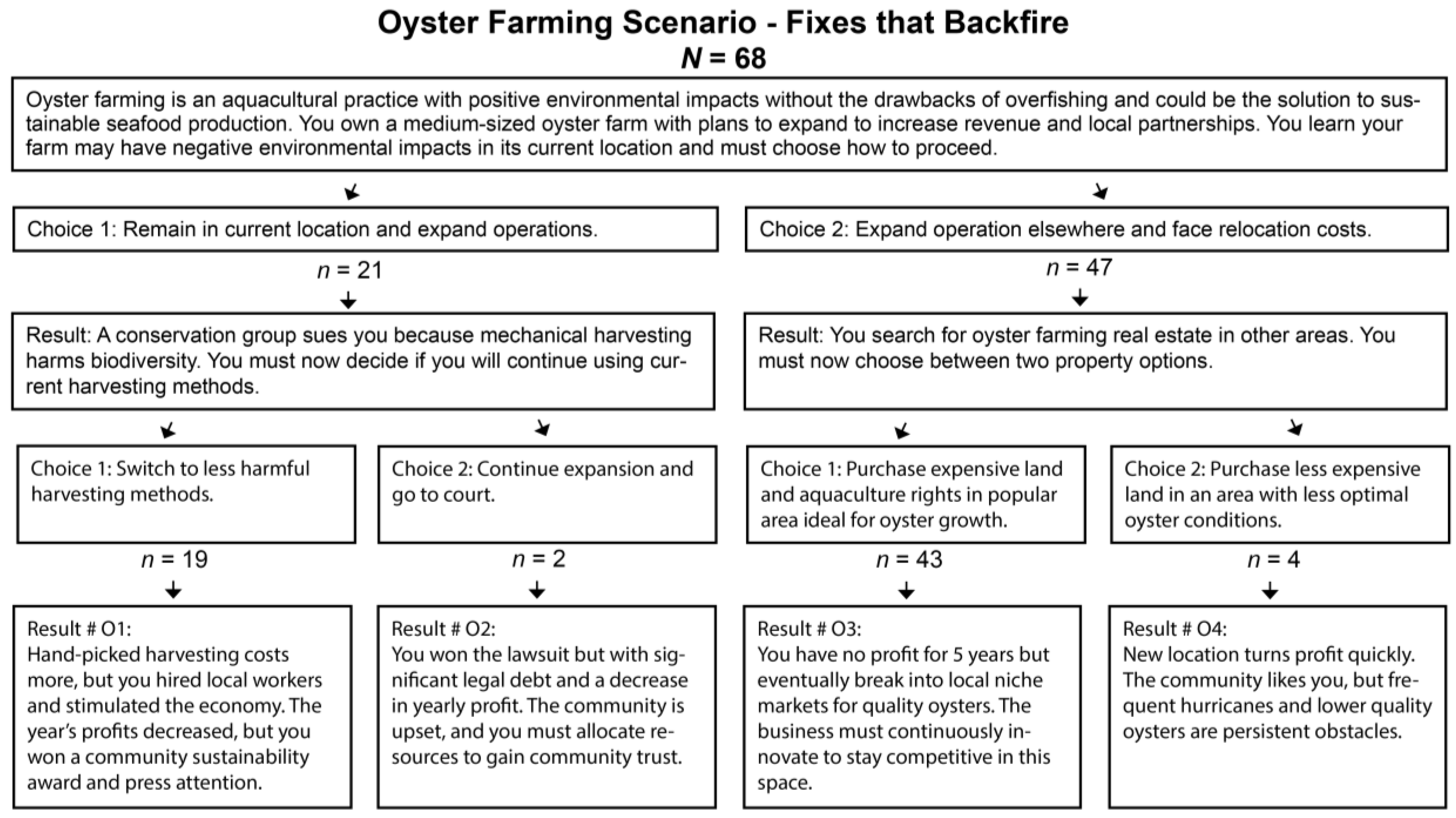 Foods 12 02663 g004 Foods 12 02663 g004