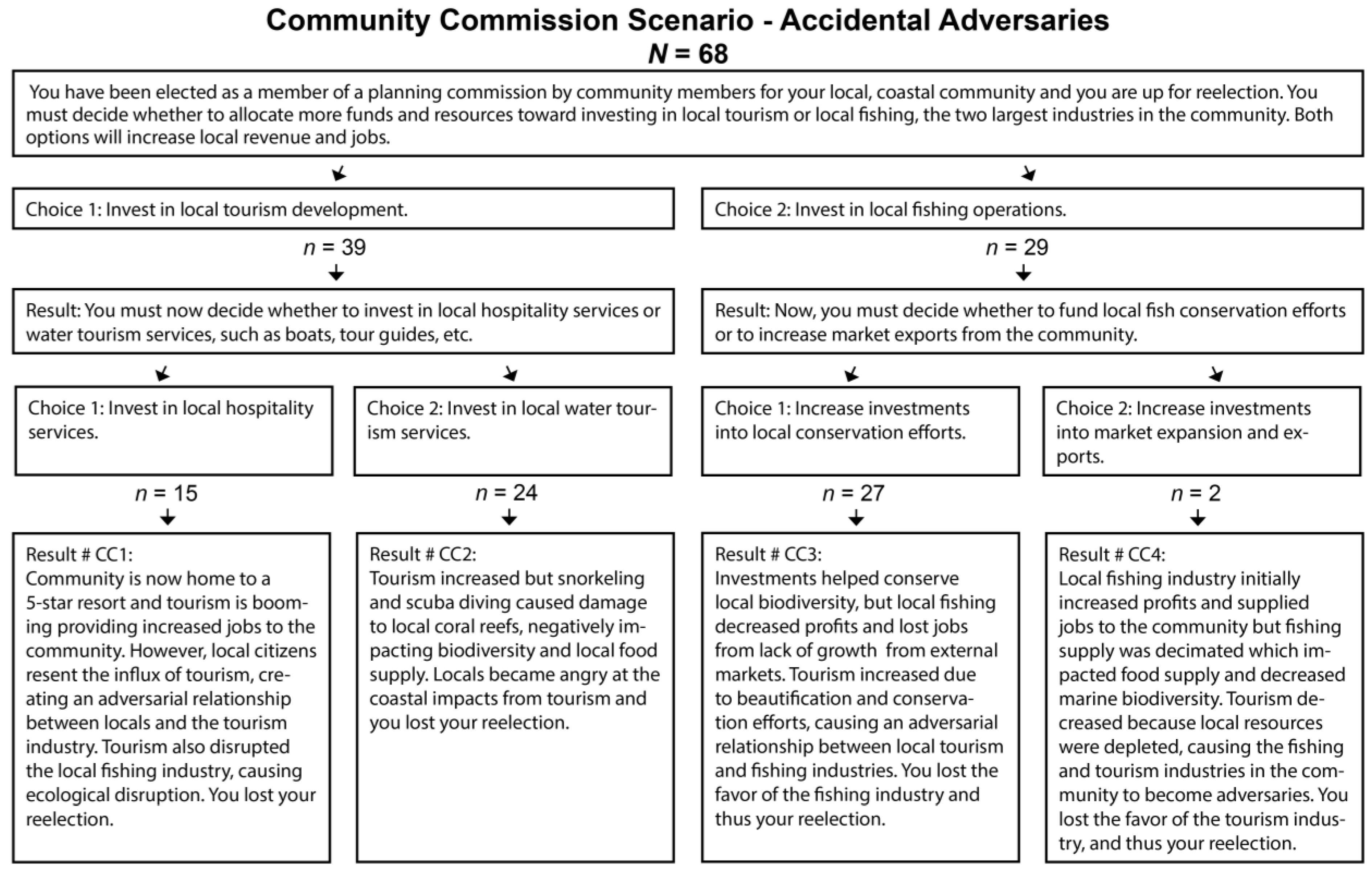 Foods 12 02663 g005 Foods 12 02663 g005