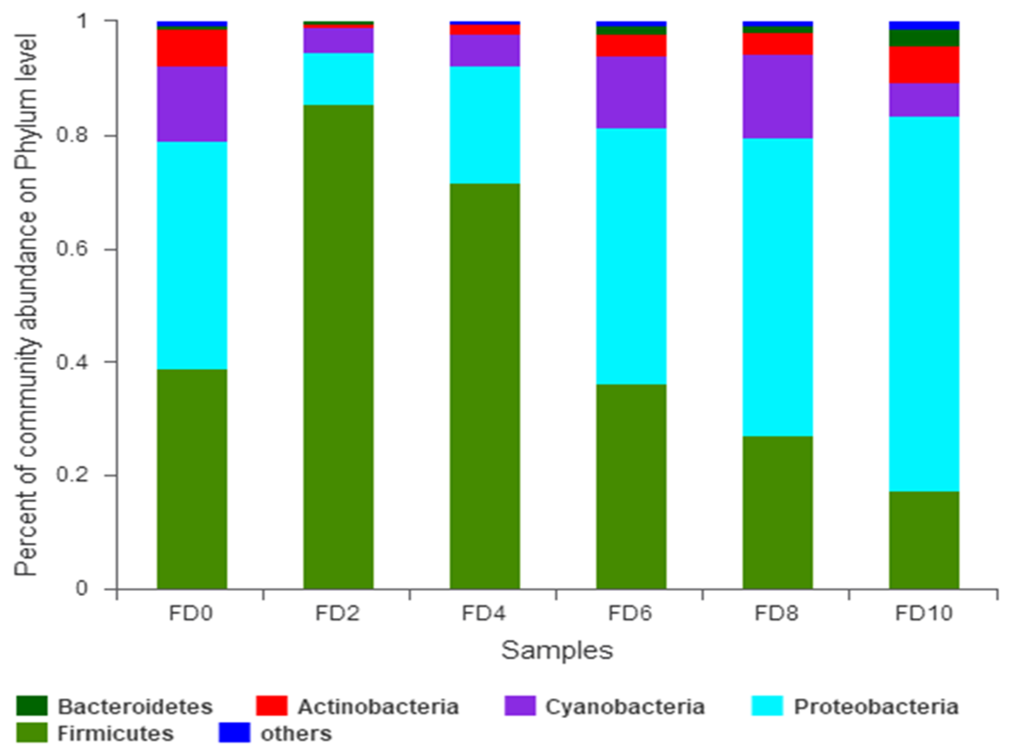 Foods 12 02664 g001 Foods 12 02664 g001