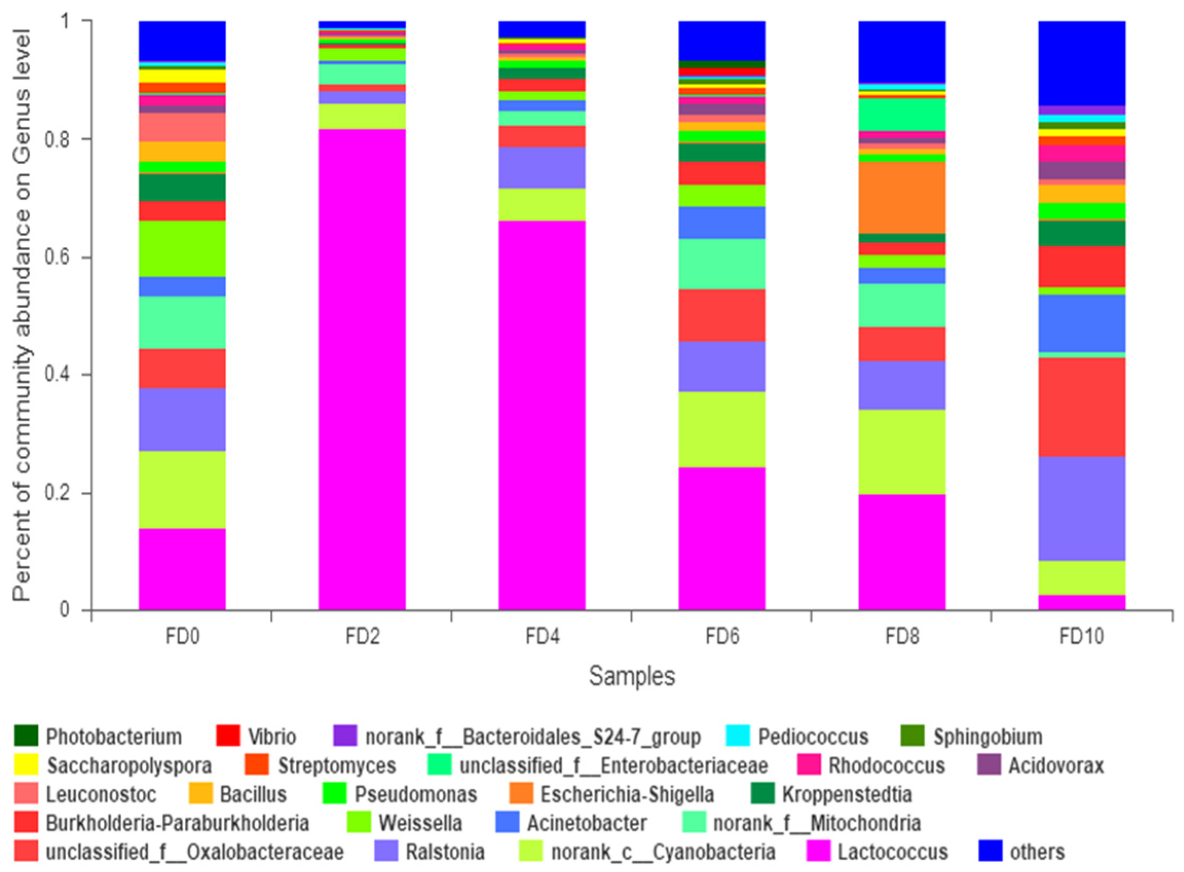 Foods 12 02664 g002 Foods 12 02664 g002
