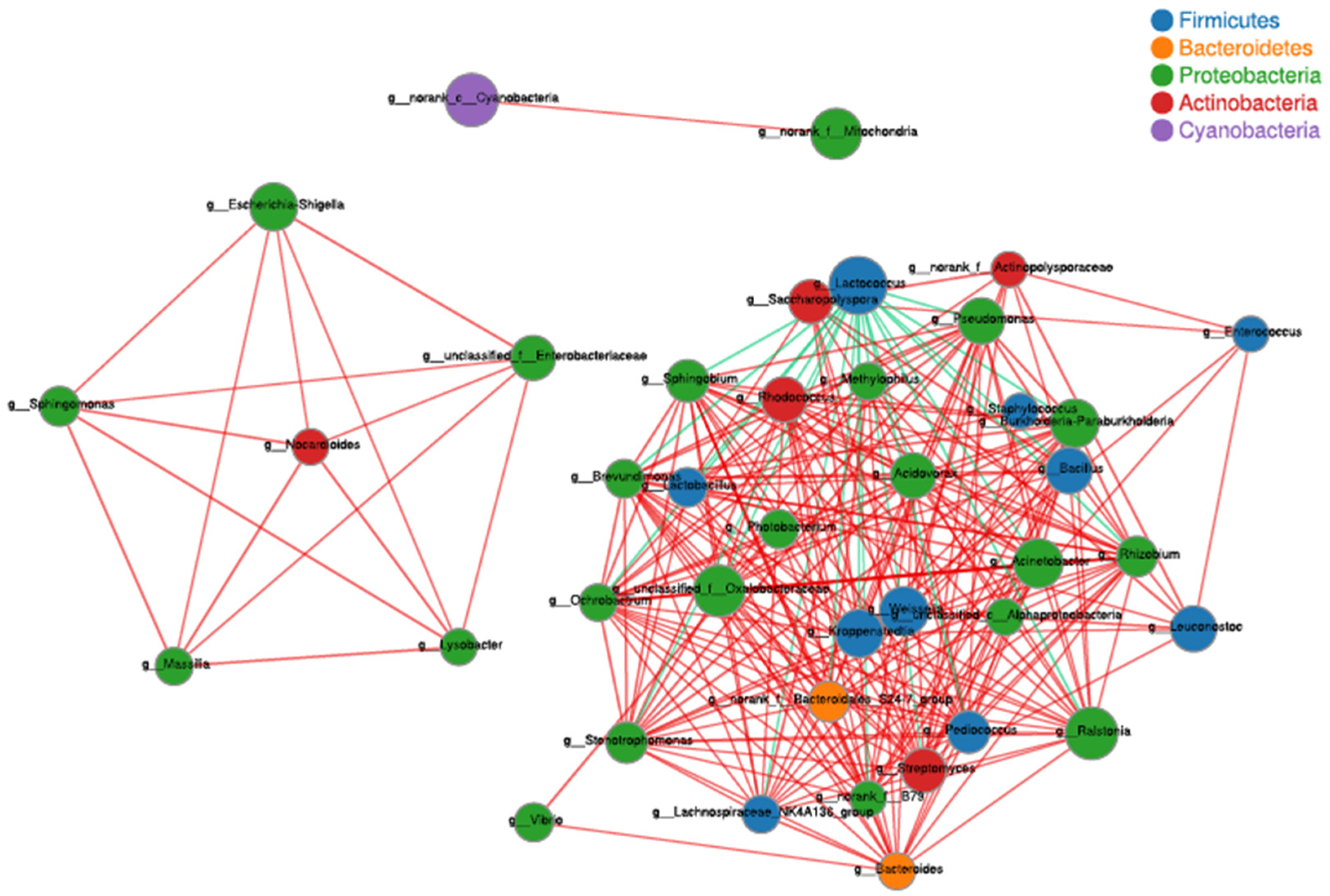 Foods 12 02664 g003 Foods 12 02664 g003