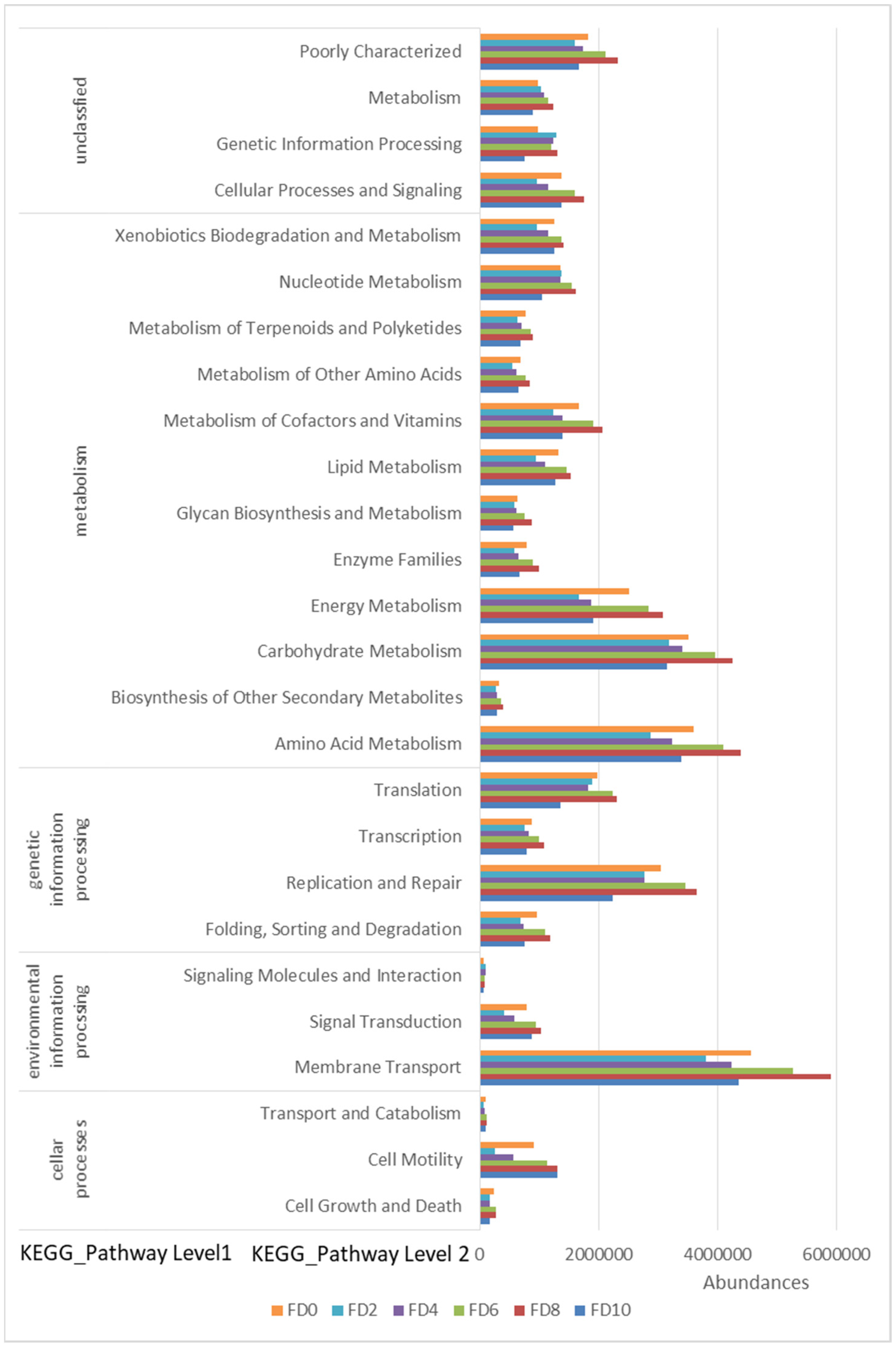 Foods 12 02664 g005 Foods 12 02664 g005