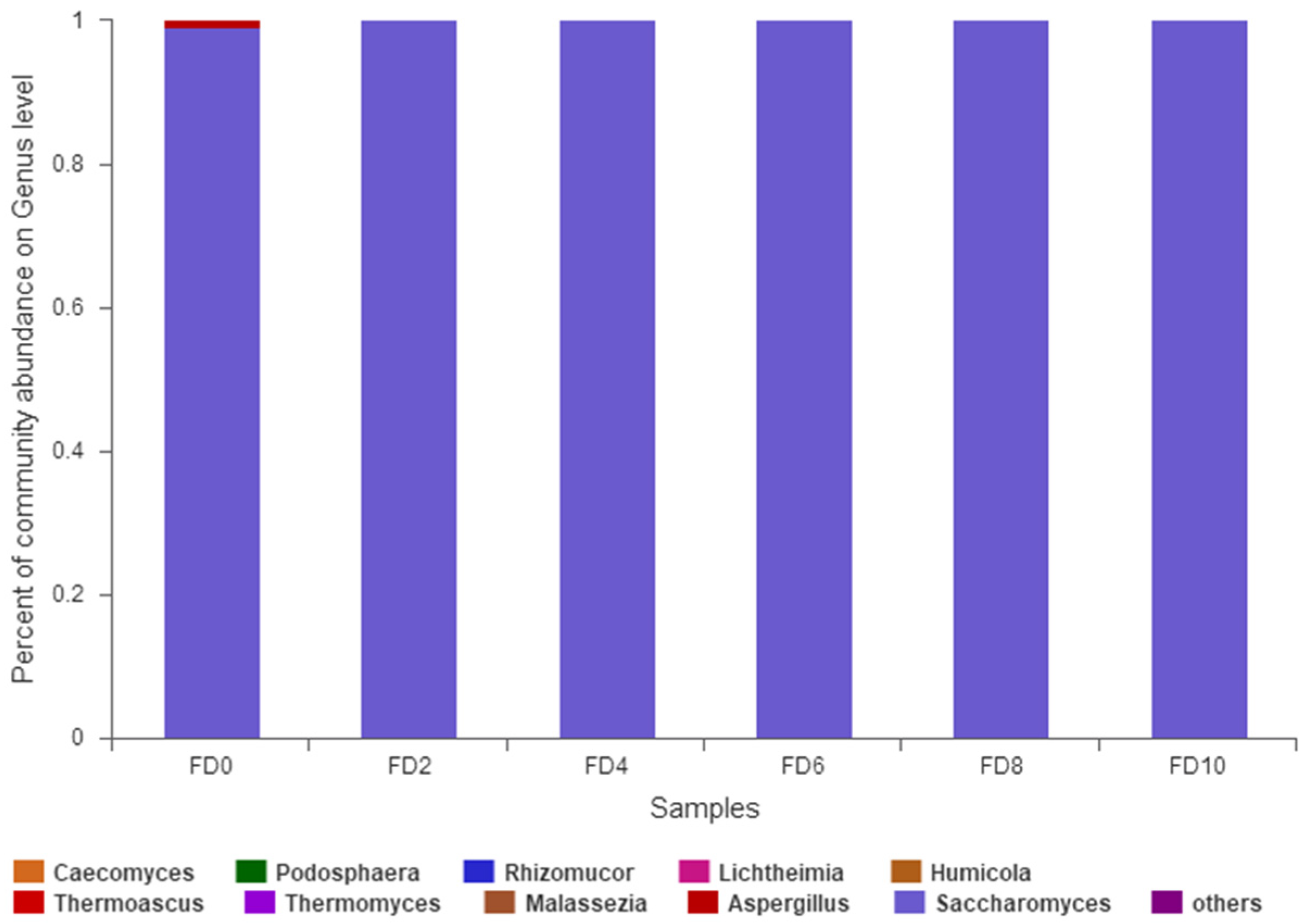 Foods 12 02664 g007 Foods 12 02664 g007
