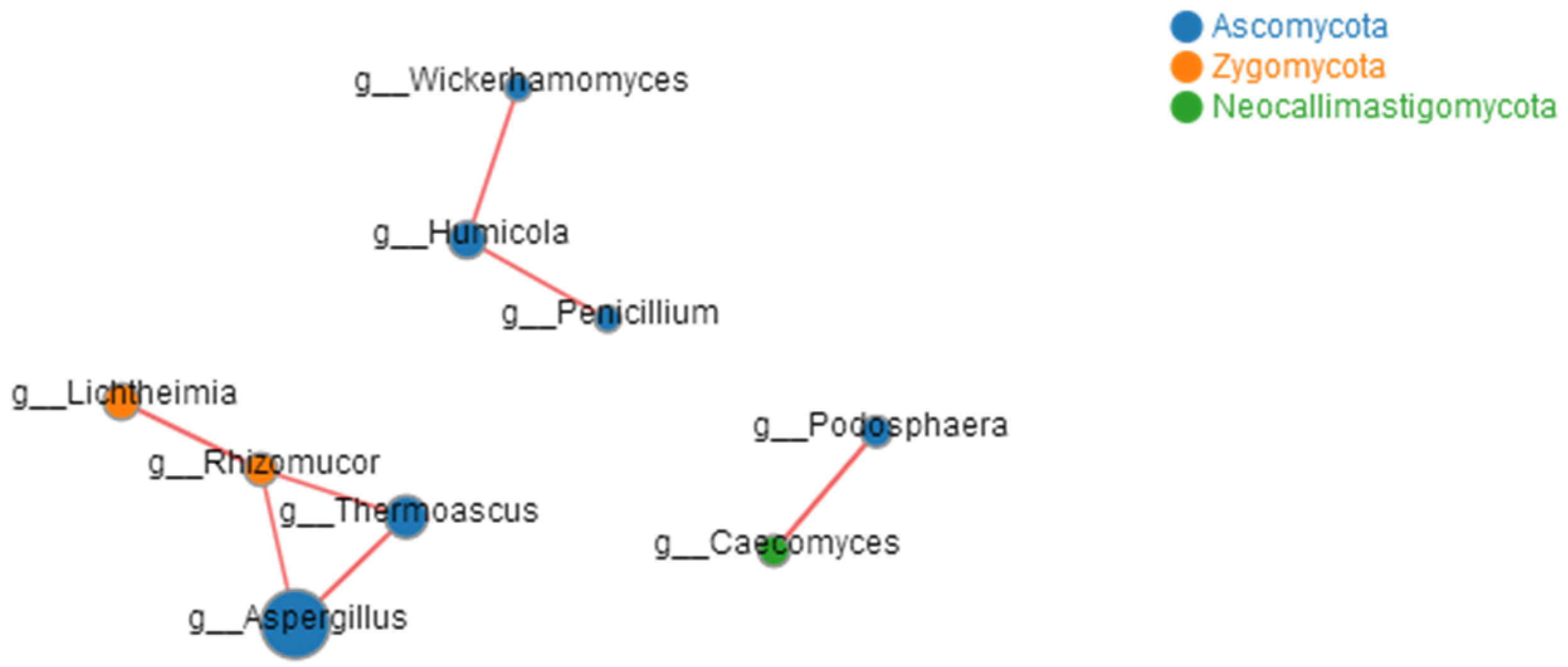 Foods 12 02664 g008 Foods 12 02664 g008