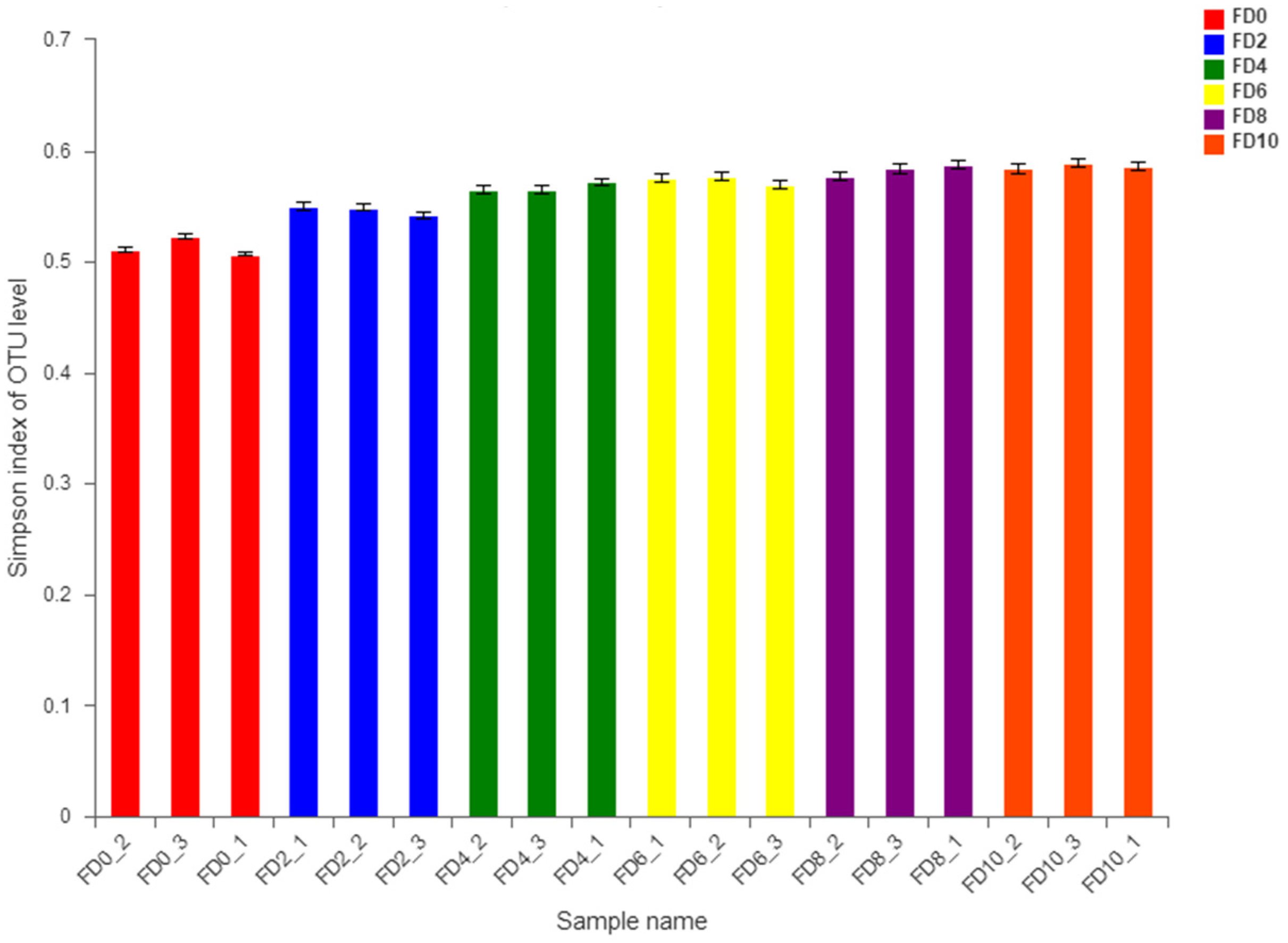 Foods 12 02664 g009 Foods 12 02664 g009