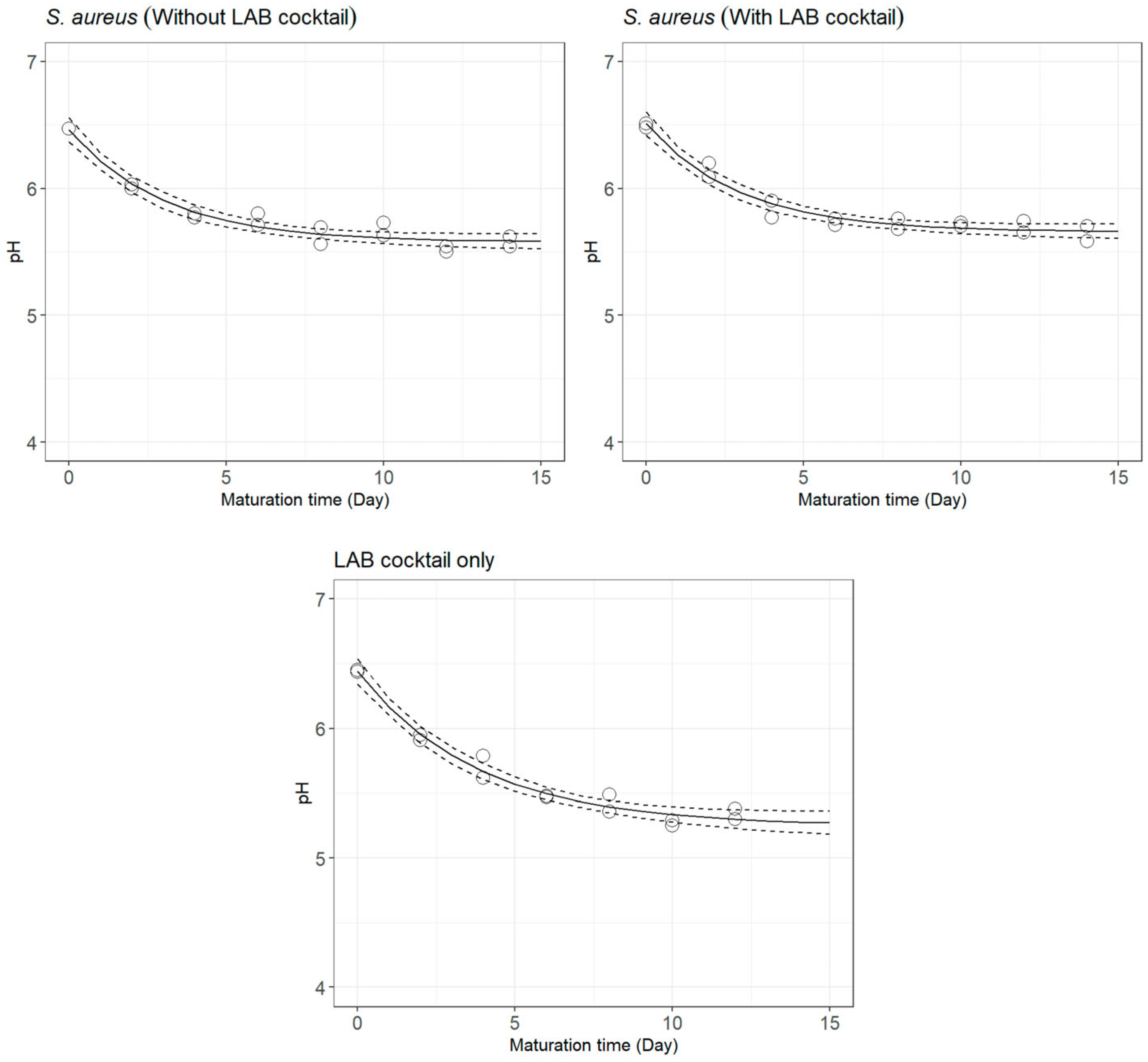 Foods 12 02683 g002 Foods 12 02683 g002