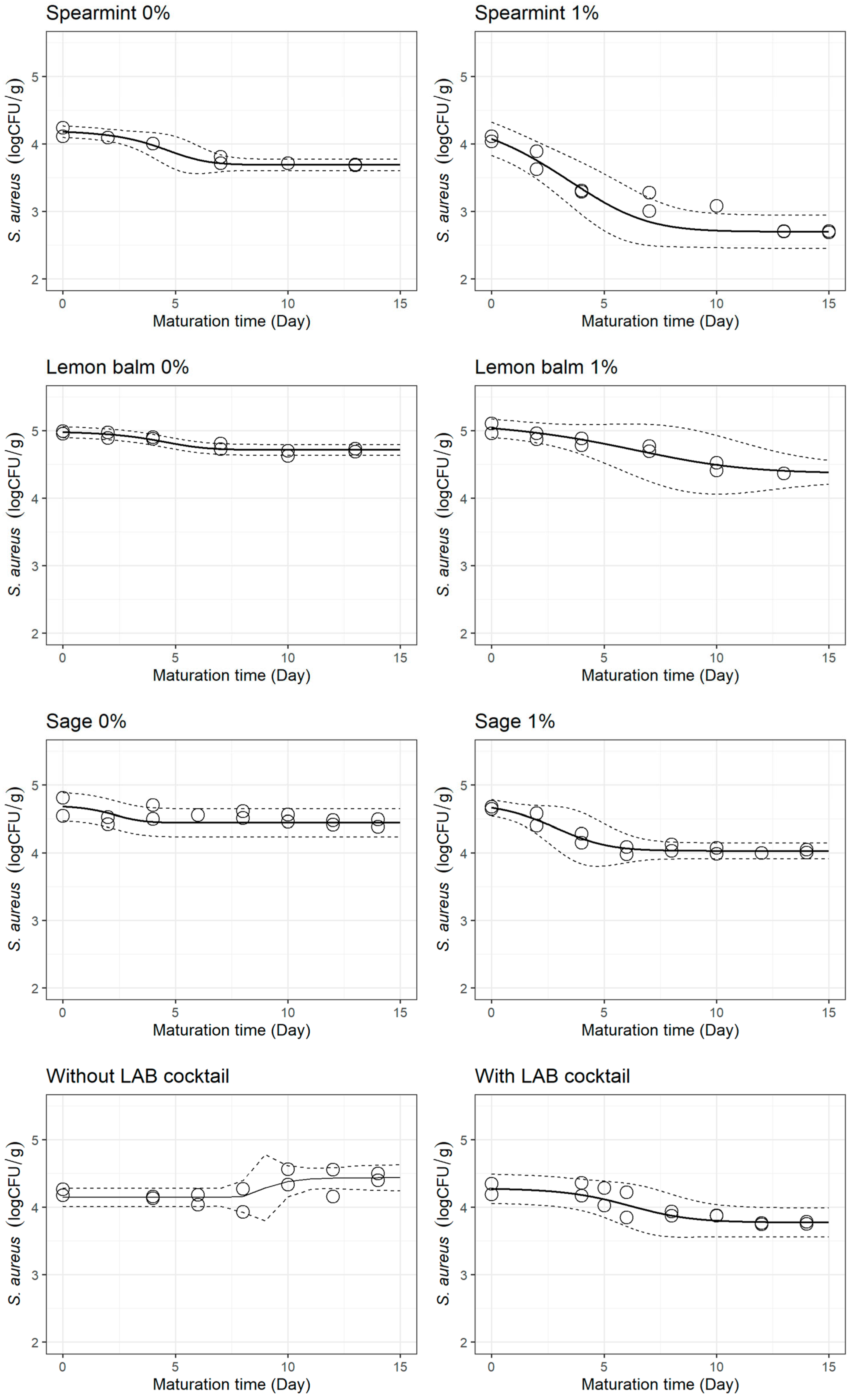 Foods 12 02683 g003 Foods 12 02683 g003