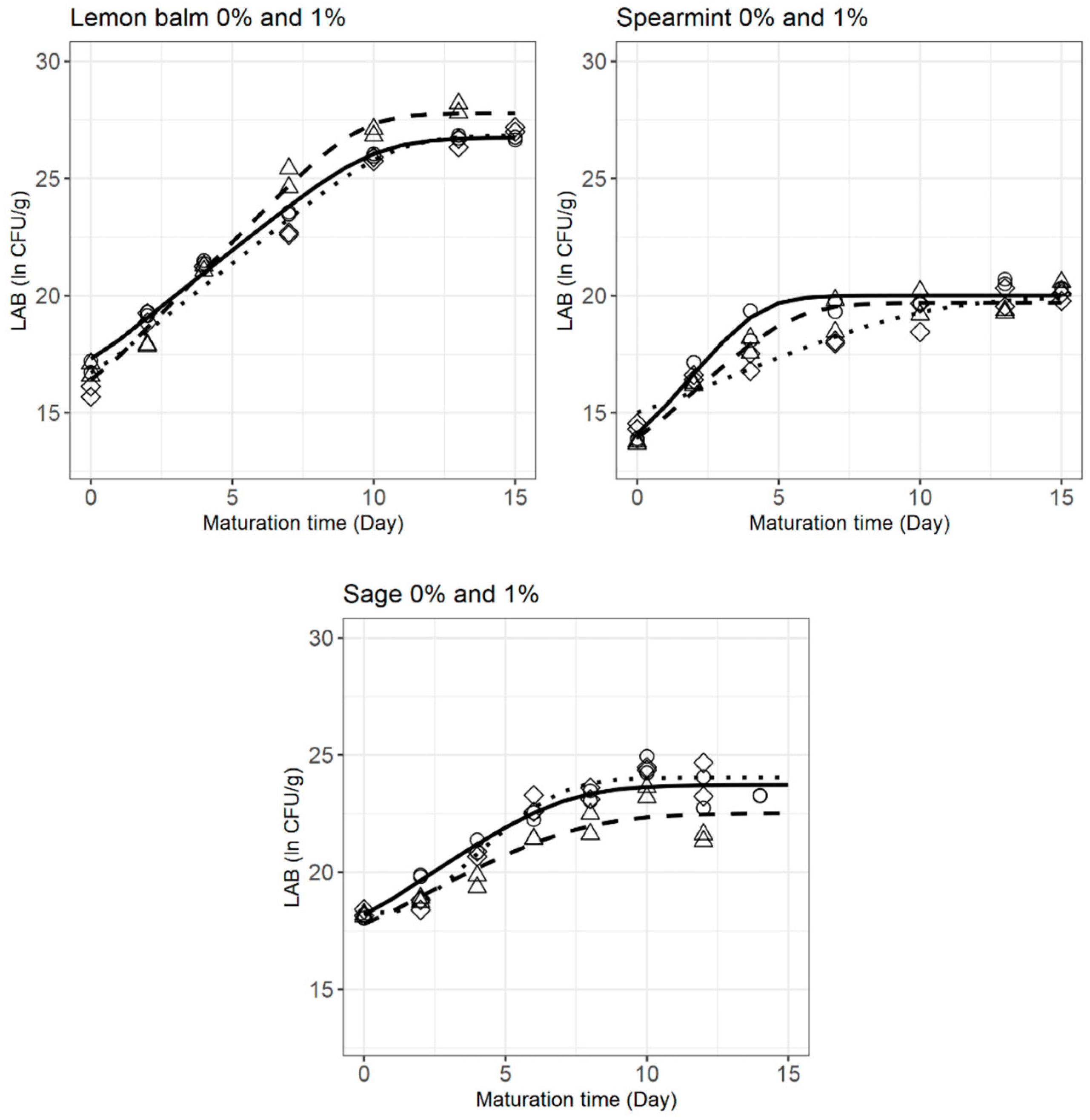 Foods 12 02683 g004 Foods 12 02683 g004