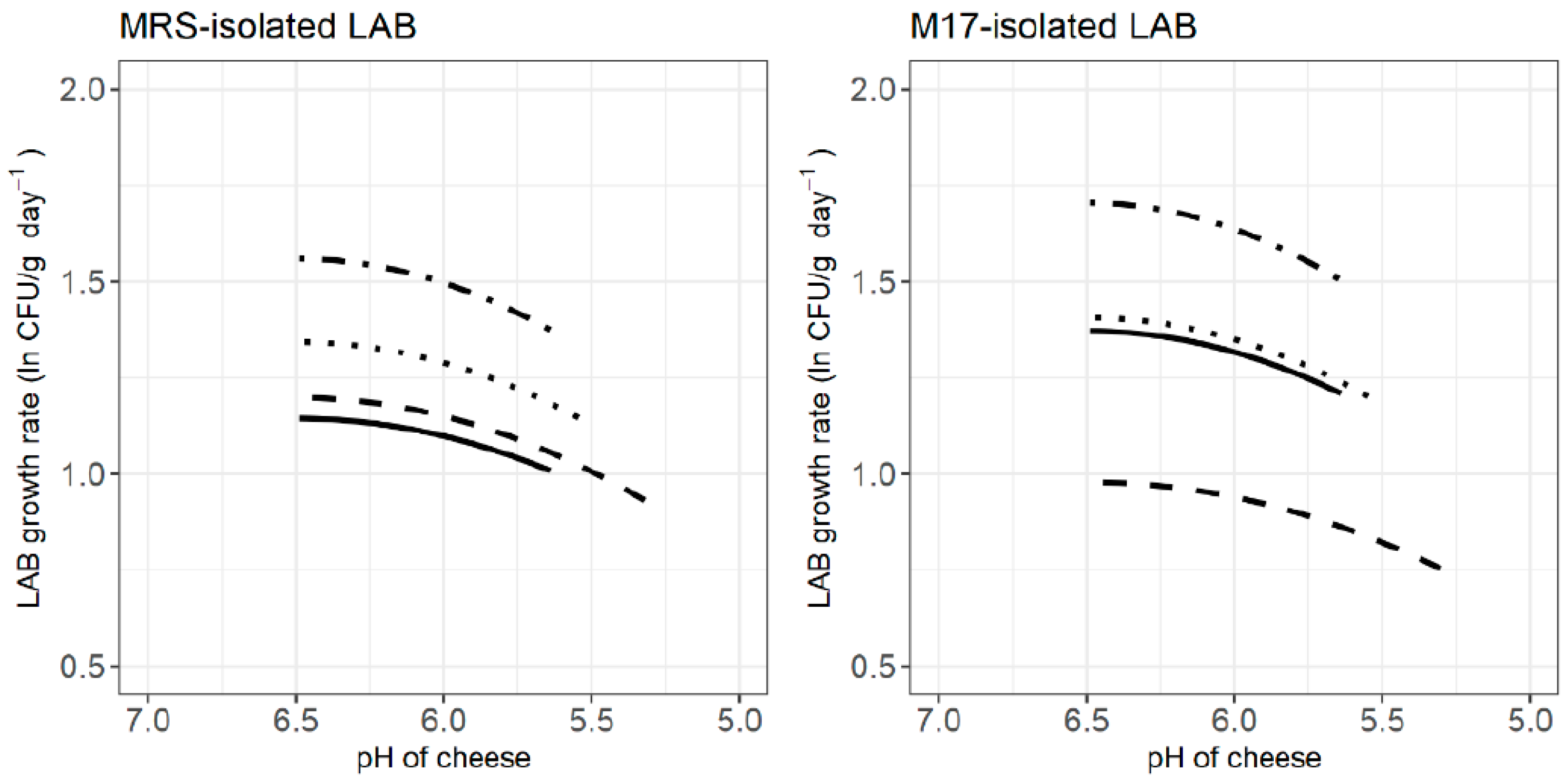 Foods 12 02683 g005 Foods 12 02683 g005