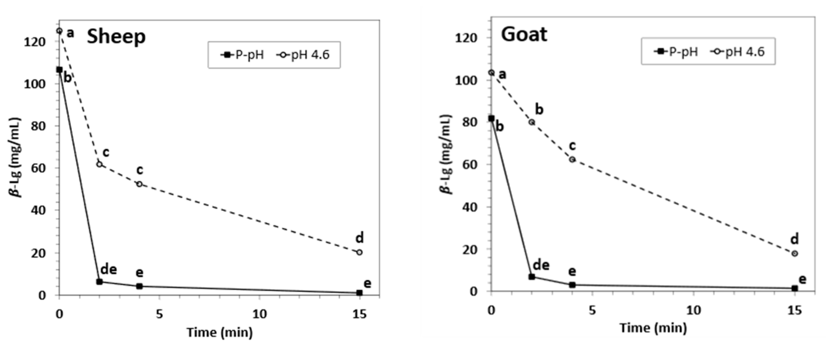 Foods 12 02688 g003 Foods 12 02688 g003