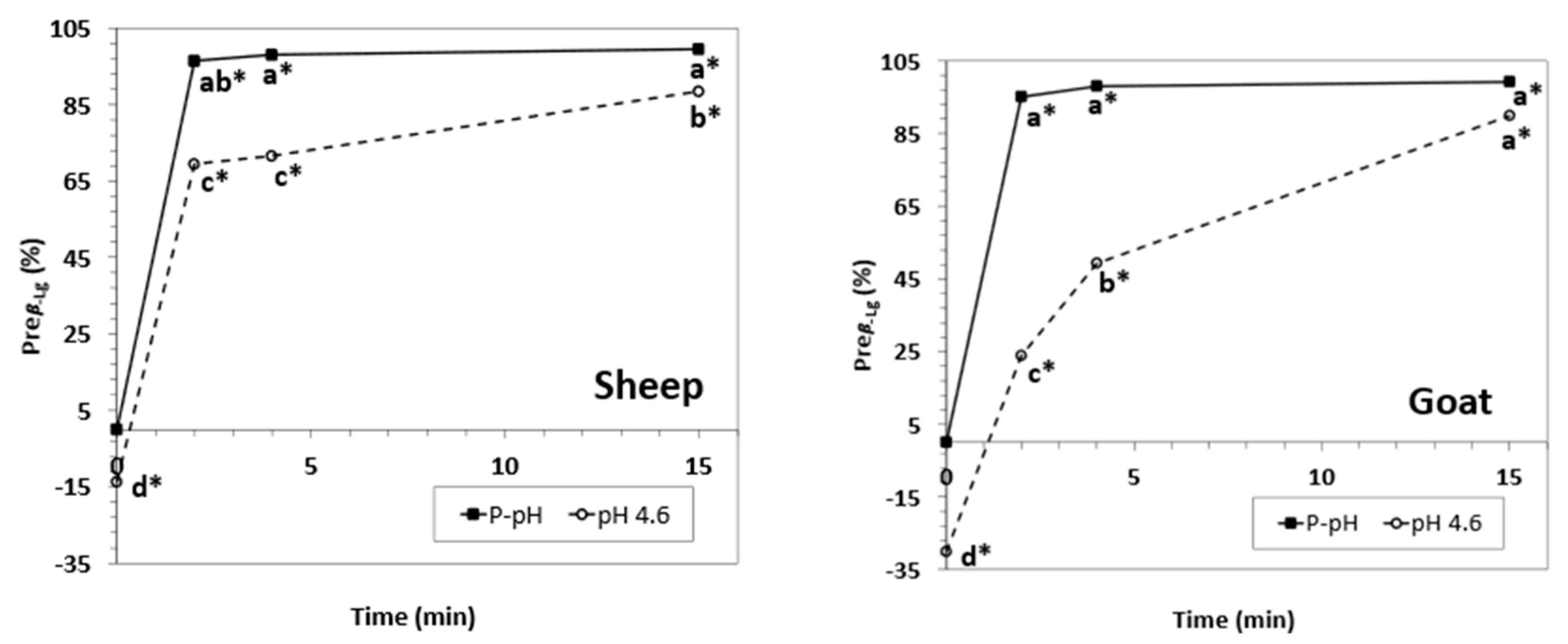 Foods 12 02688 g004 Foods 12 02688 g004