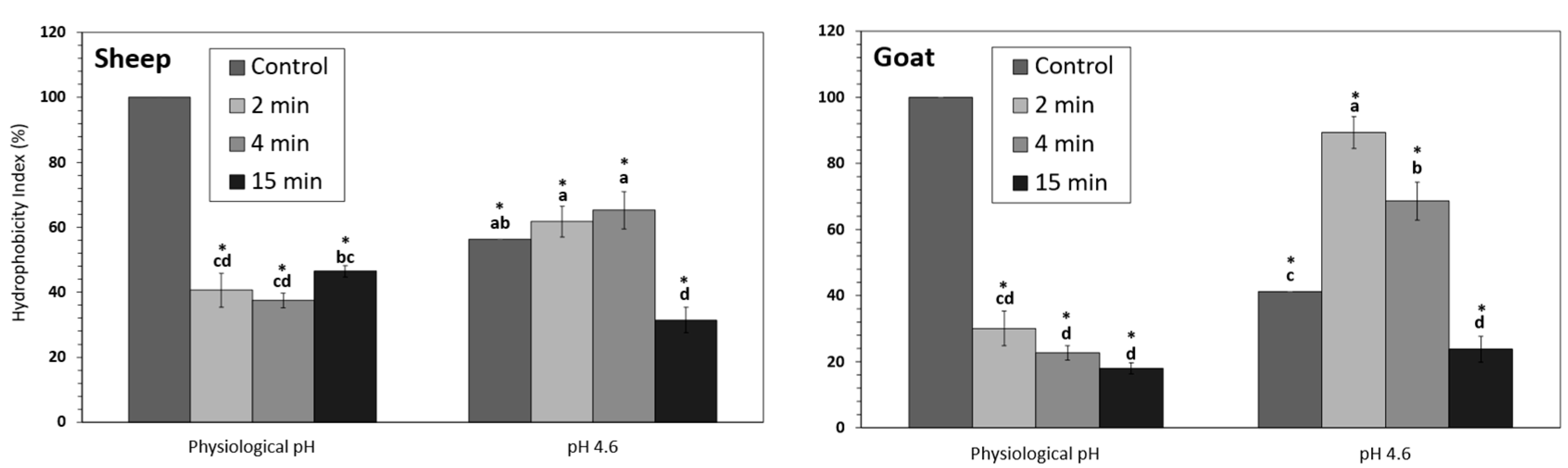 Foods 12 02688 g008 Foods 12 02688 g008