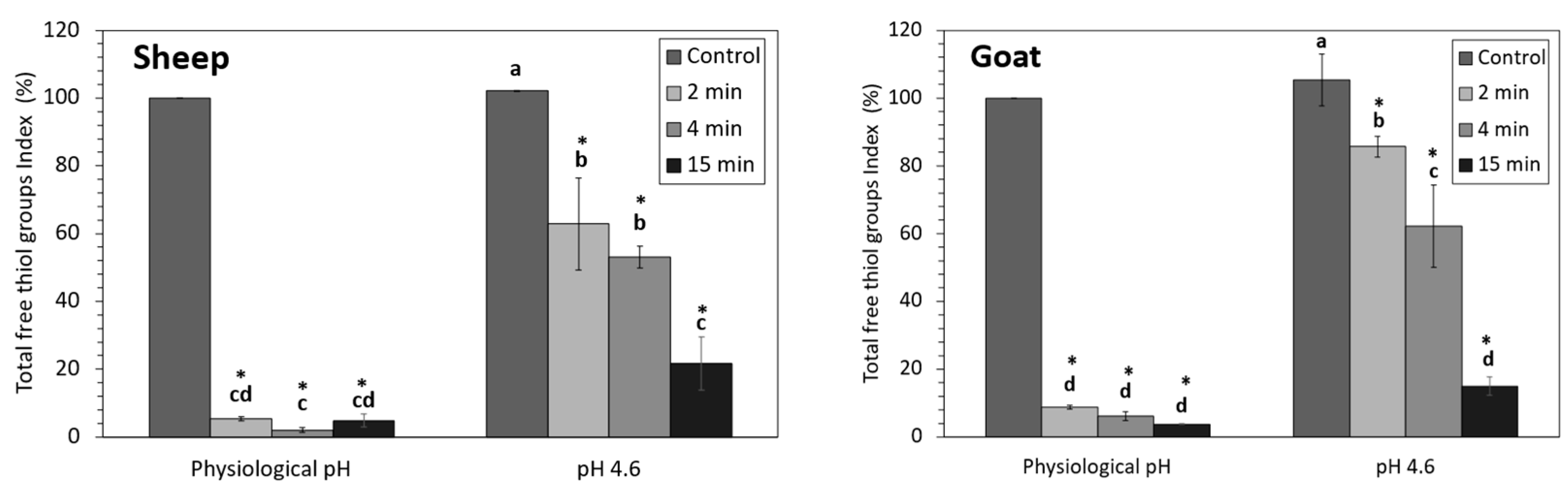 Foods 12 02688 g009 Foods 12 02688 g009