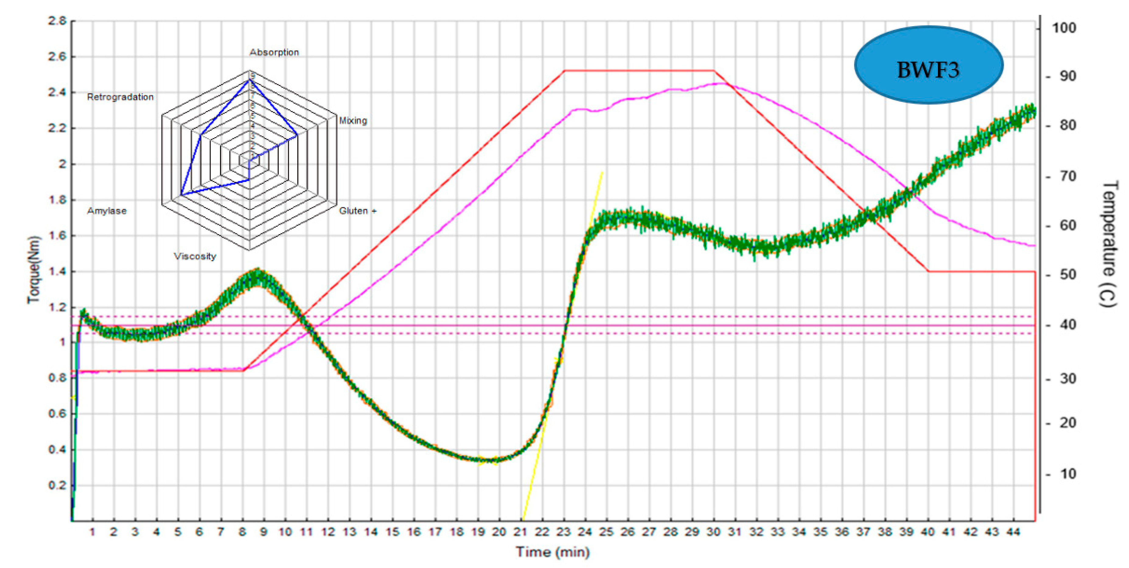 Foods 12 02697 g003b